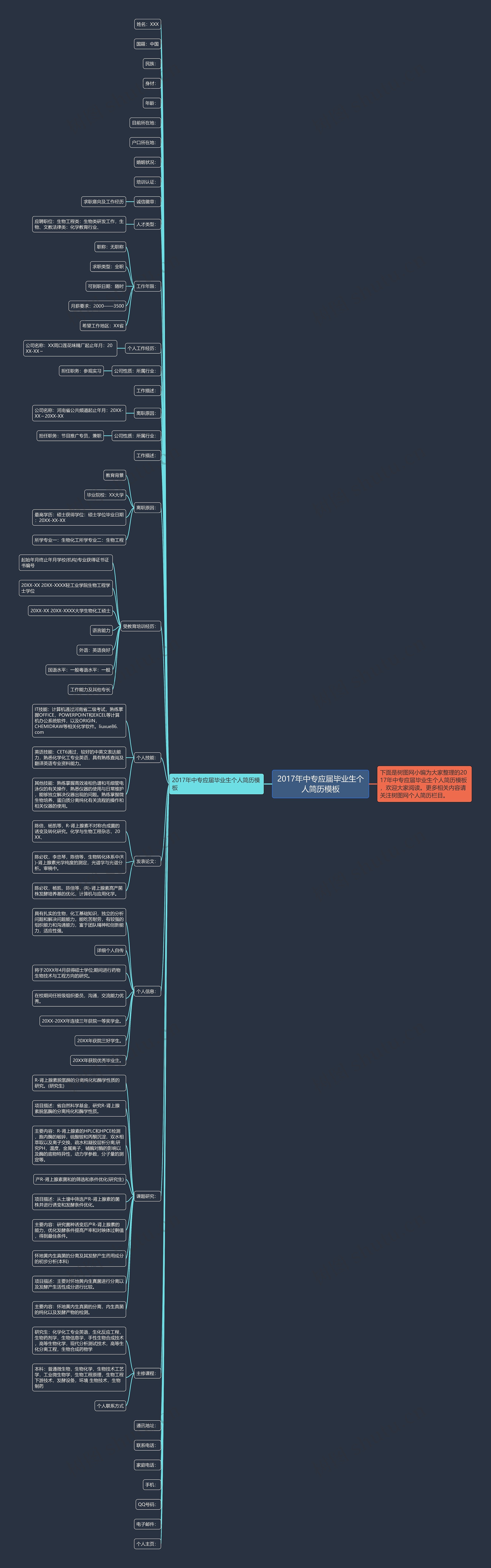 2017年中专应届毕业生个人简历思维导图