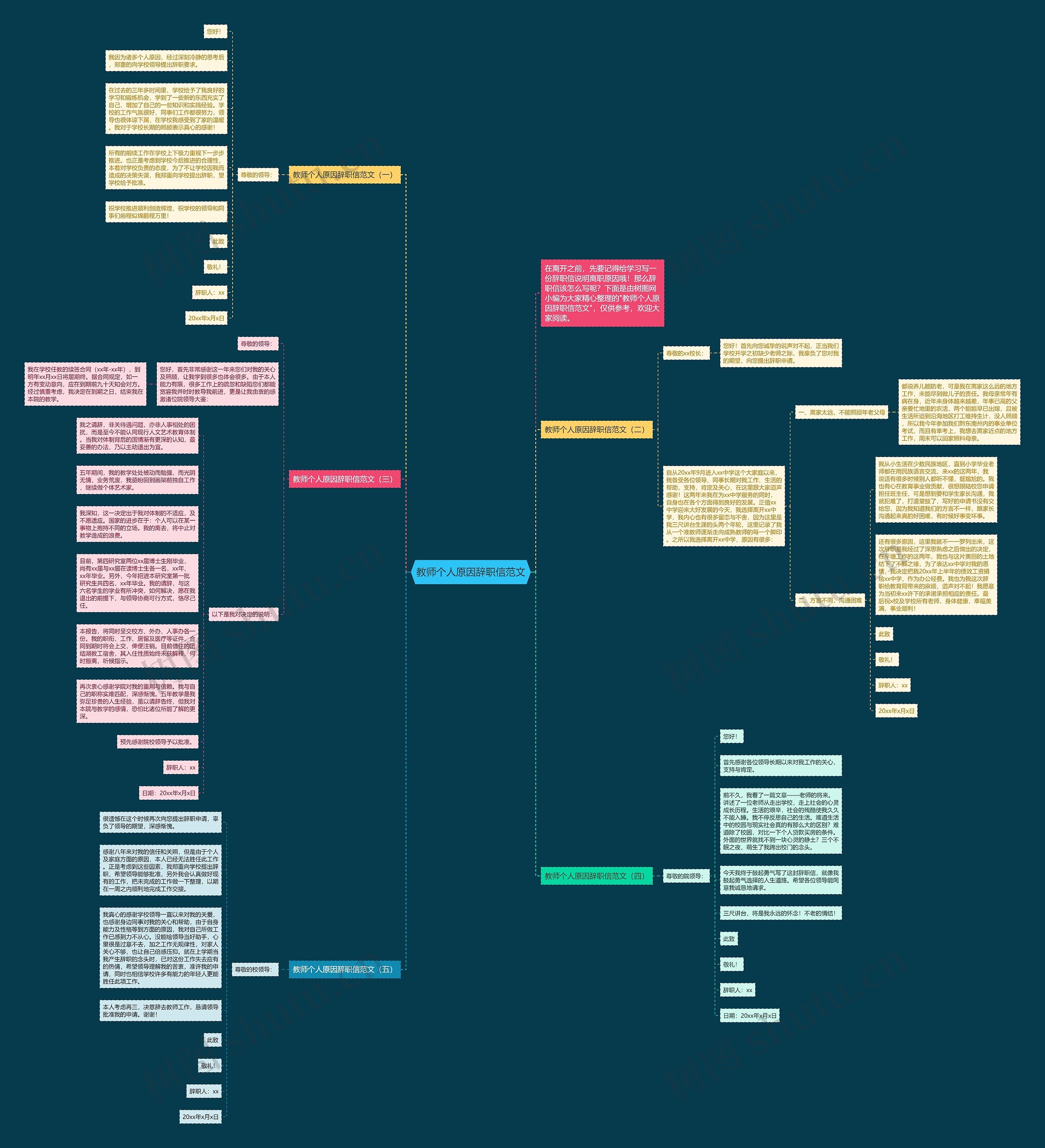 教师个人原因辞职信范文思维导图