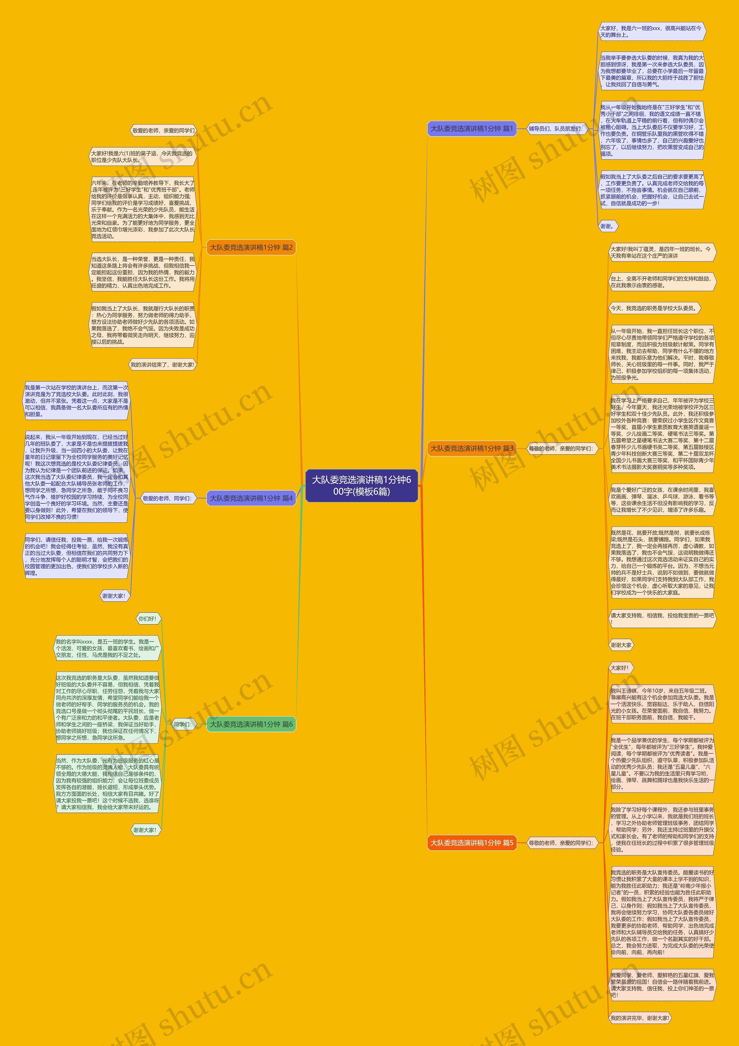 大队委竞选演讲稿1分钟600字(6篇)思维导图