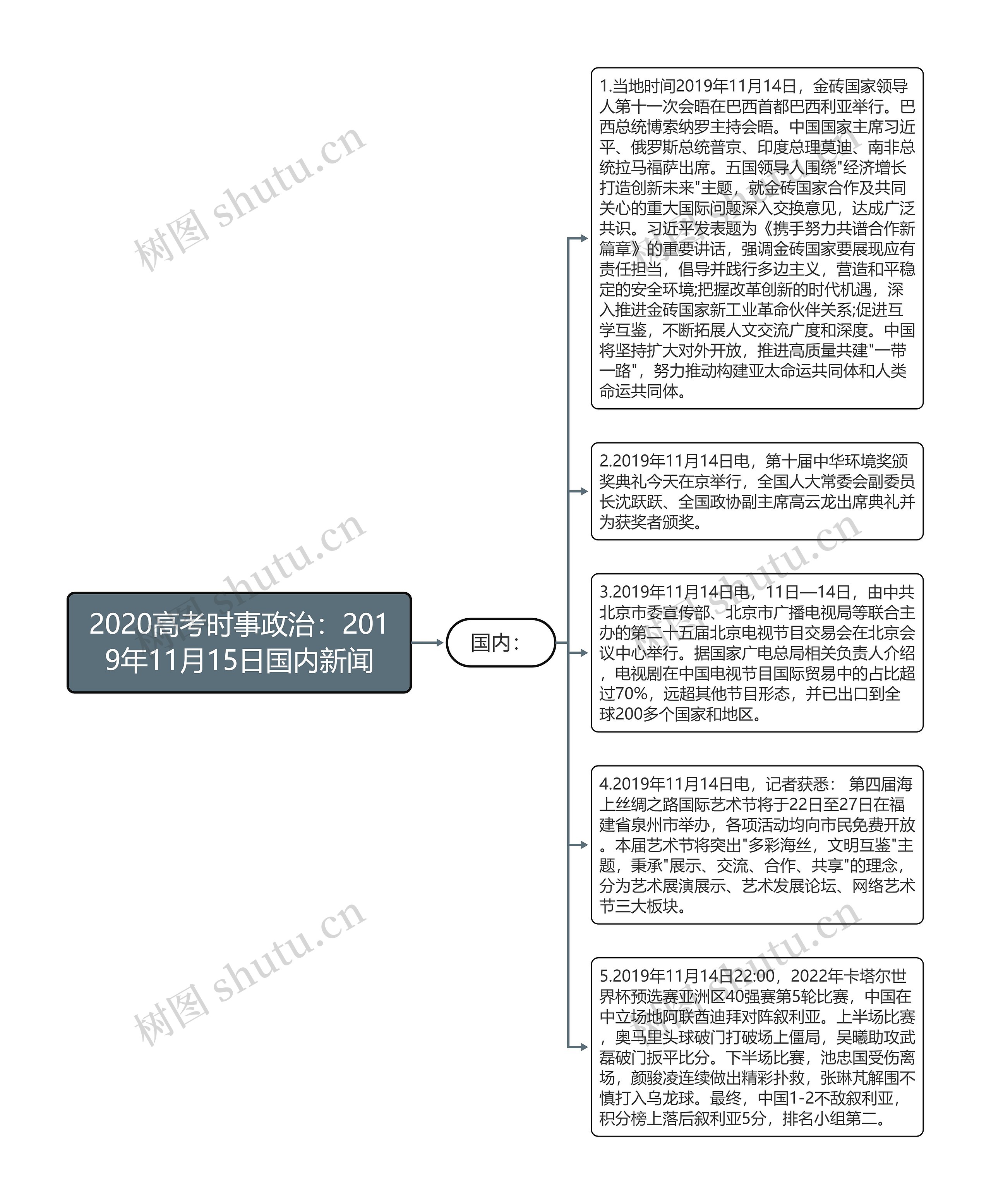 2020高考时事政治：2019年11月15日国内新闻