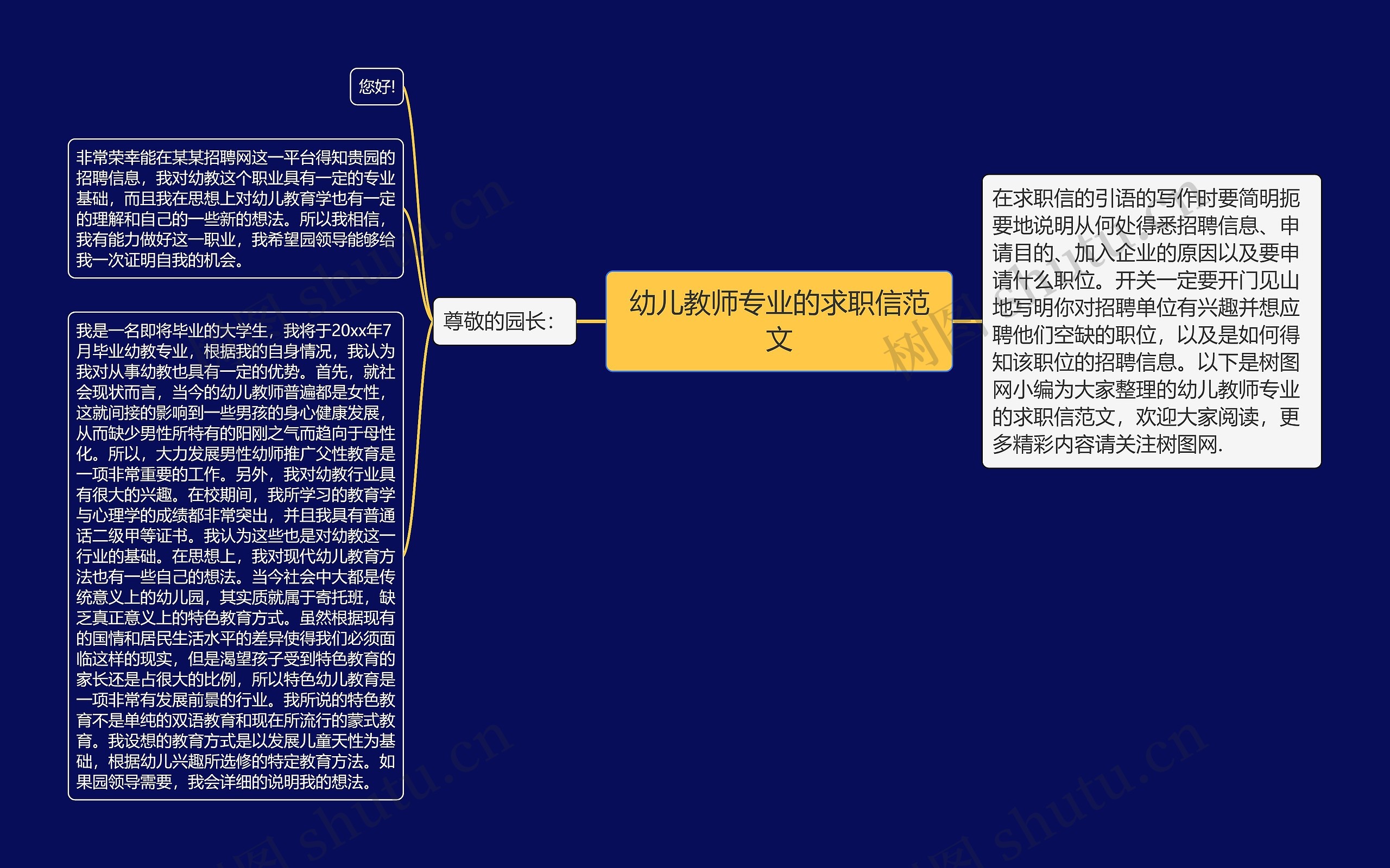 幼儿教师专业的求职信范文思维导图