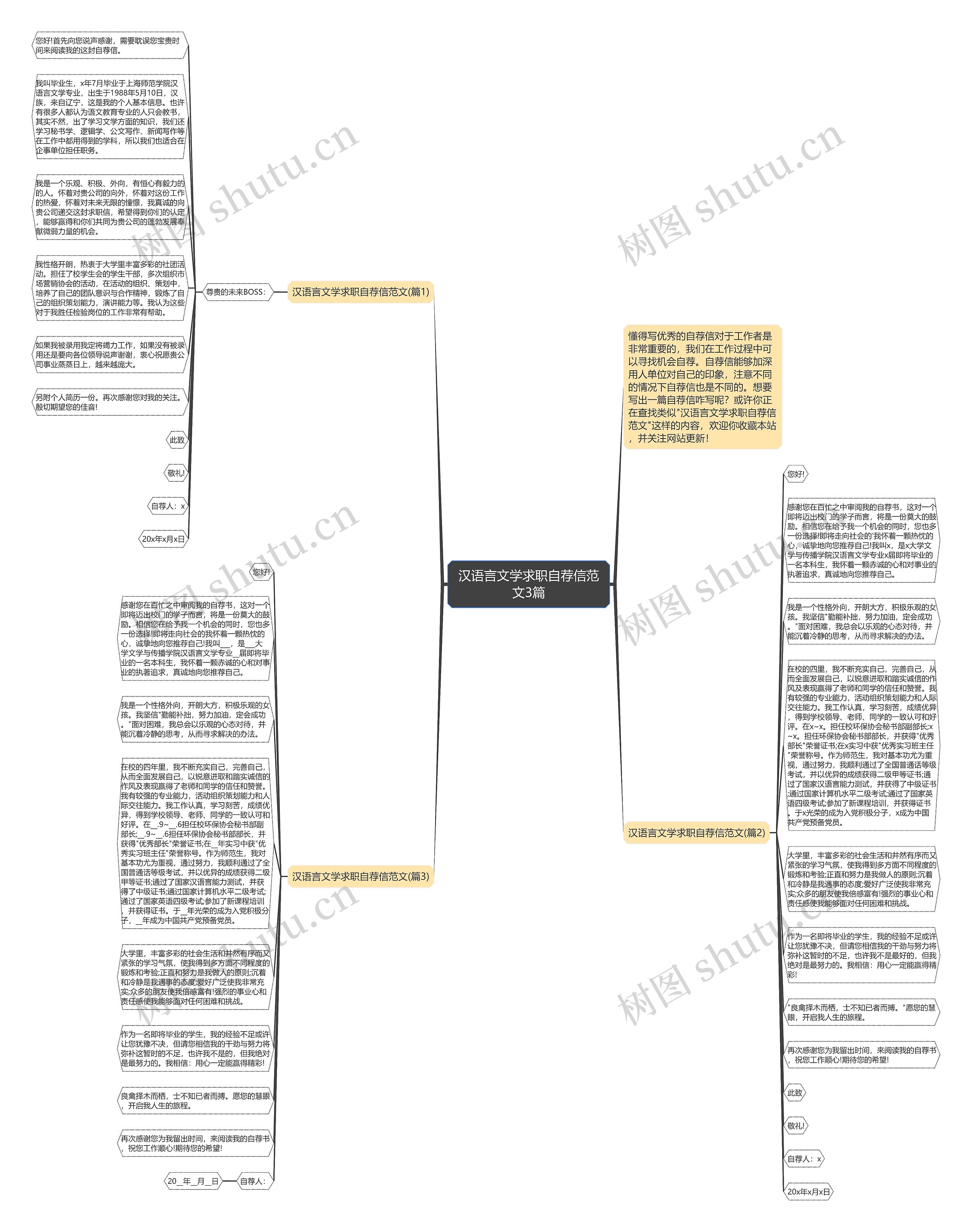 汉语言文学求职自荐信范文3篇思维导图