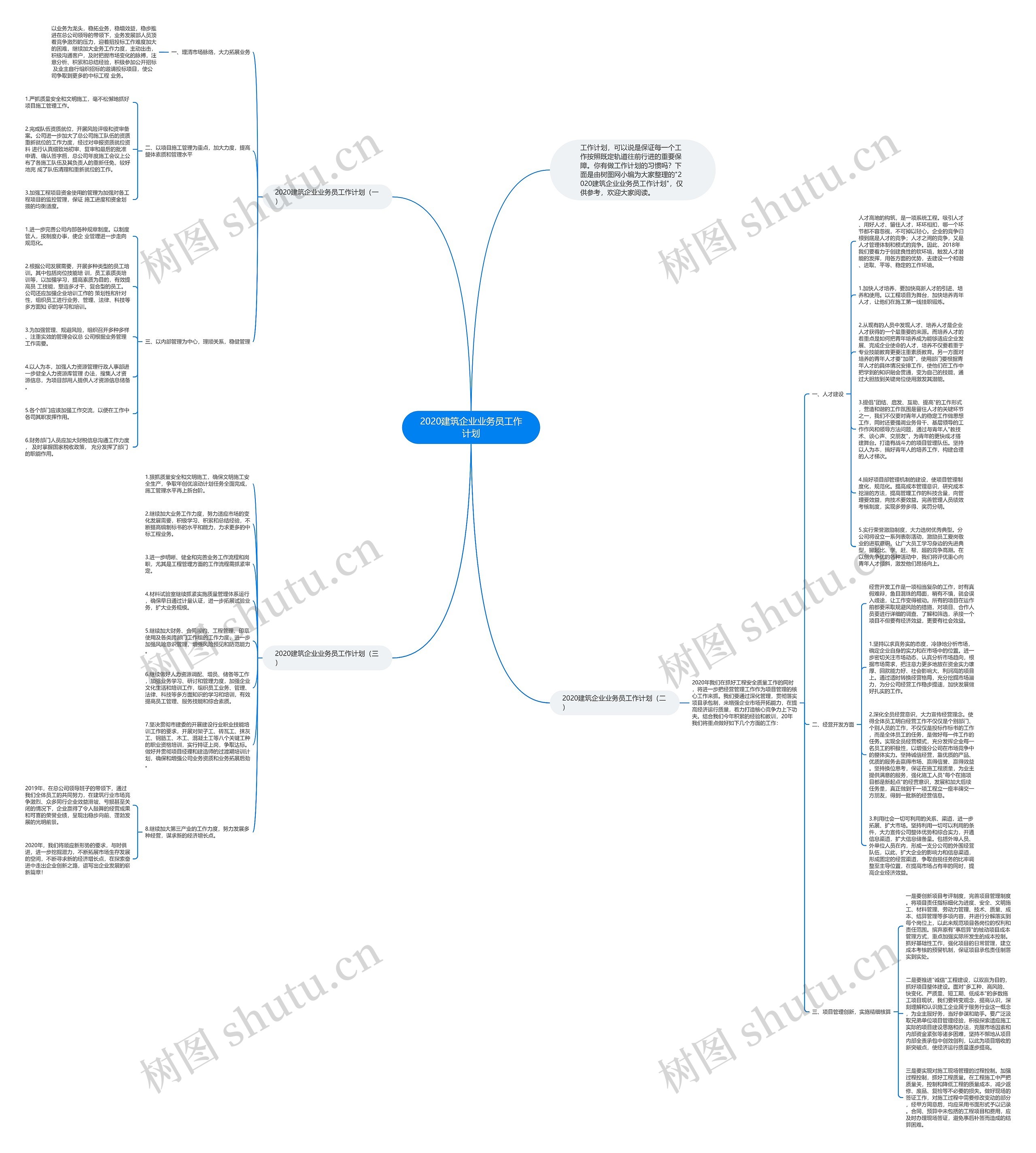 2020建筑企业业务员工作计划思维导图