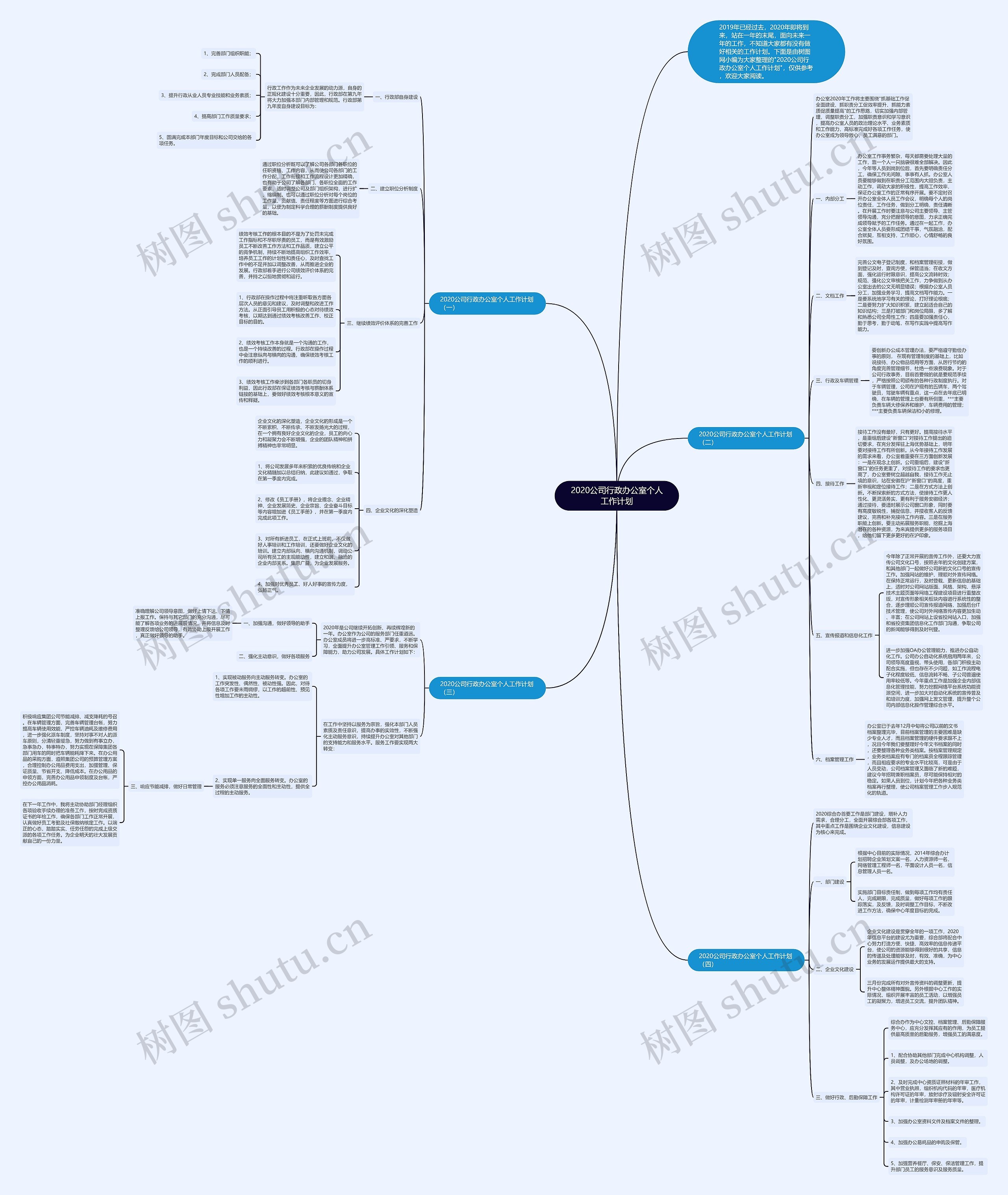 2020公司行政办公室个人工作计划思维导图