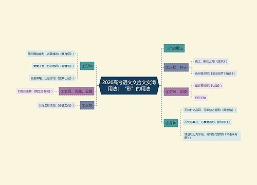 2020高考语文文言文实词用法：“形”的用法