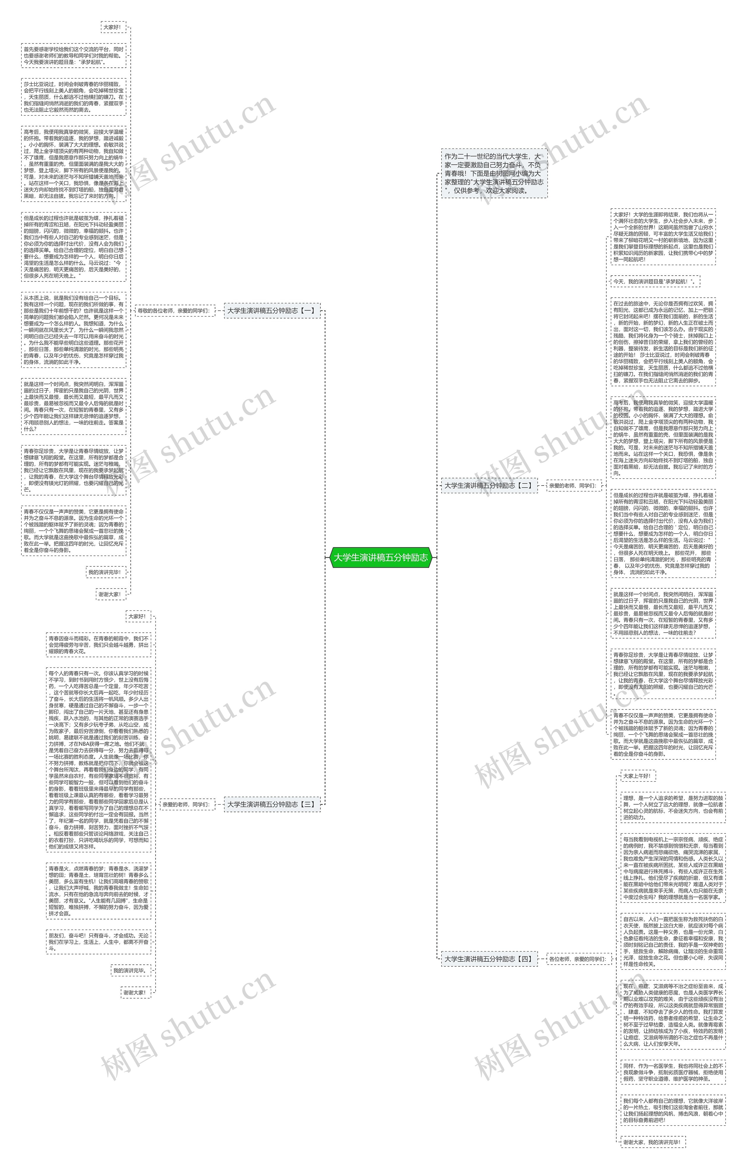 大学生演讲稿五分钟励志思维导图