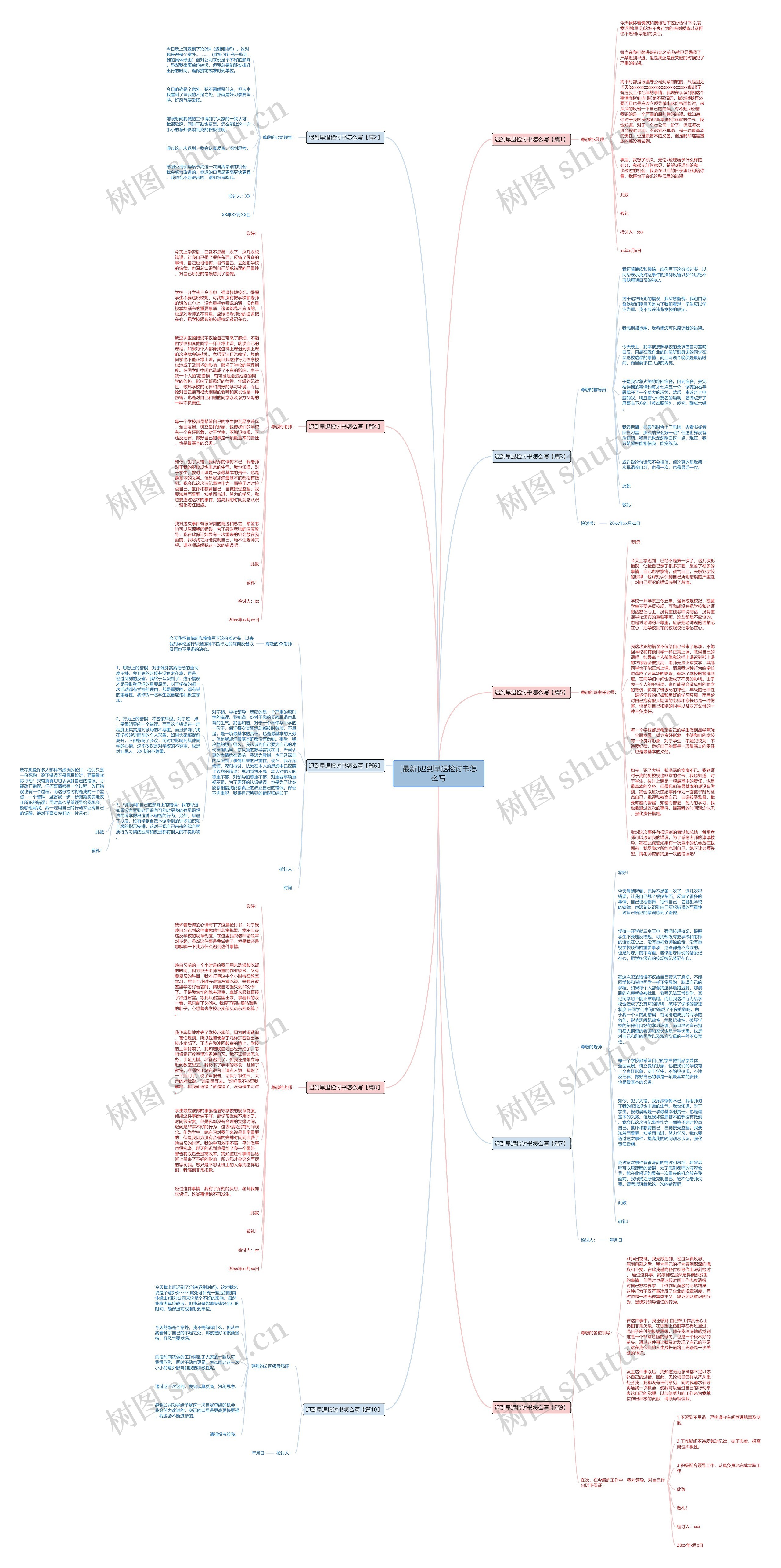 [最新]迟到早退检讨书怎么写思维导图