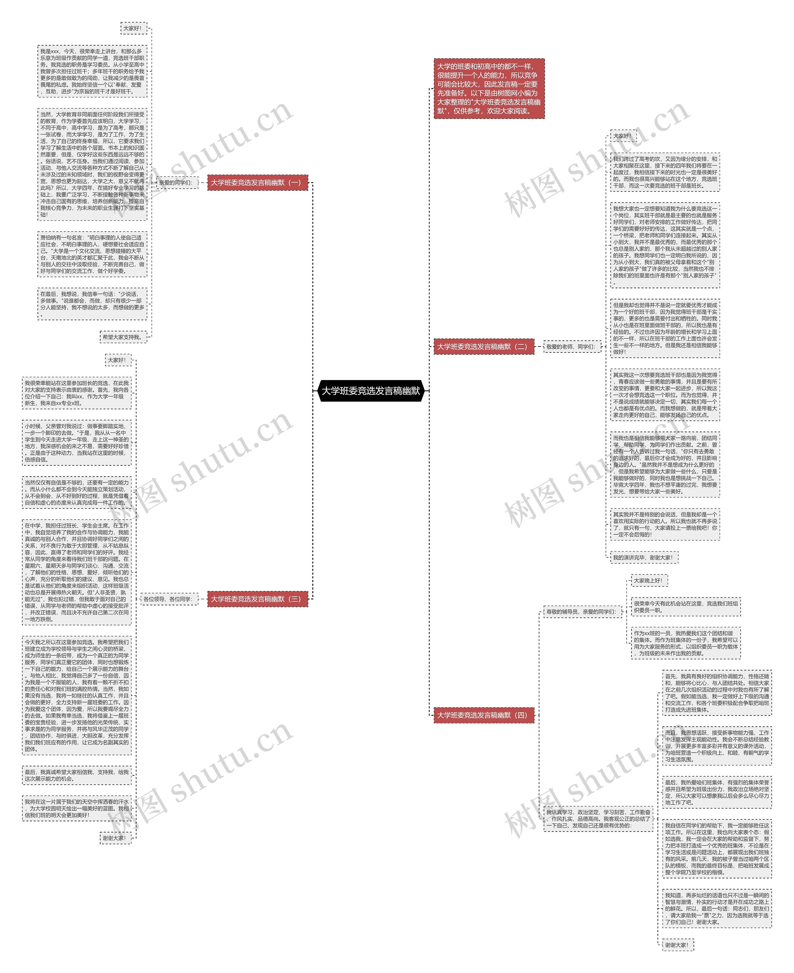 大学班委竞选发言稿幽默思维导图