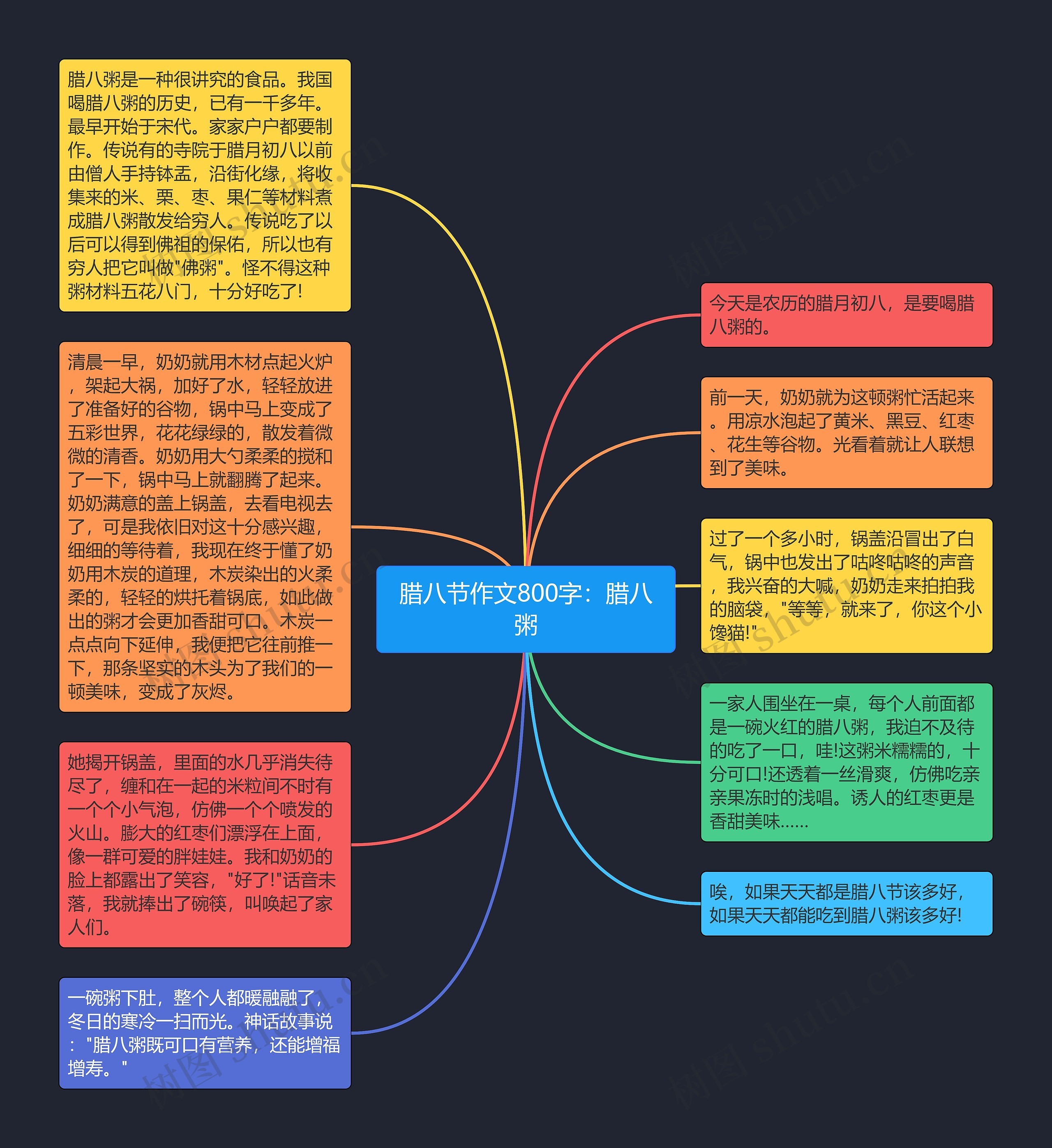 腊八节作文800字：腊八粥思维导图