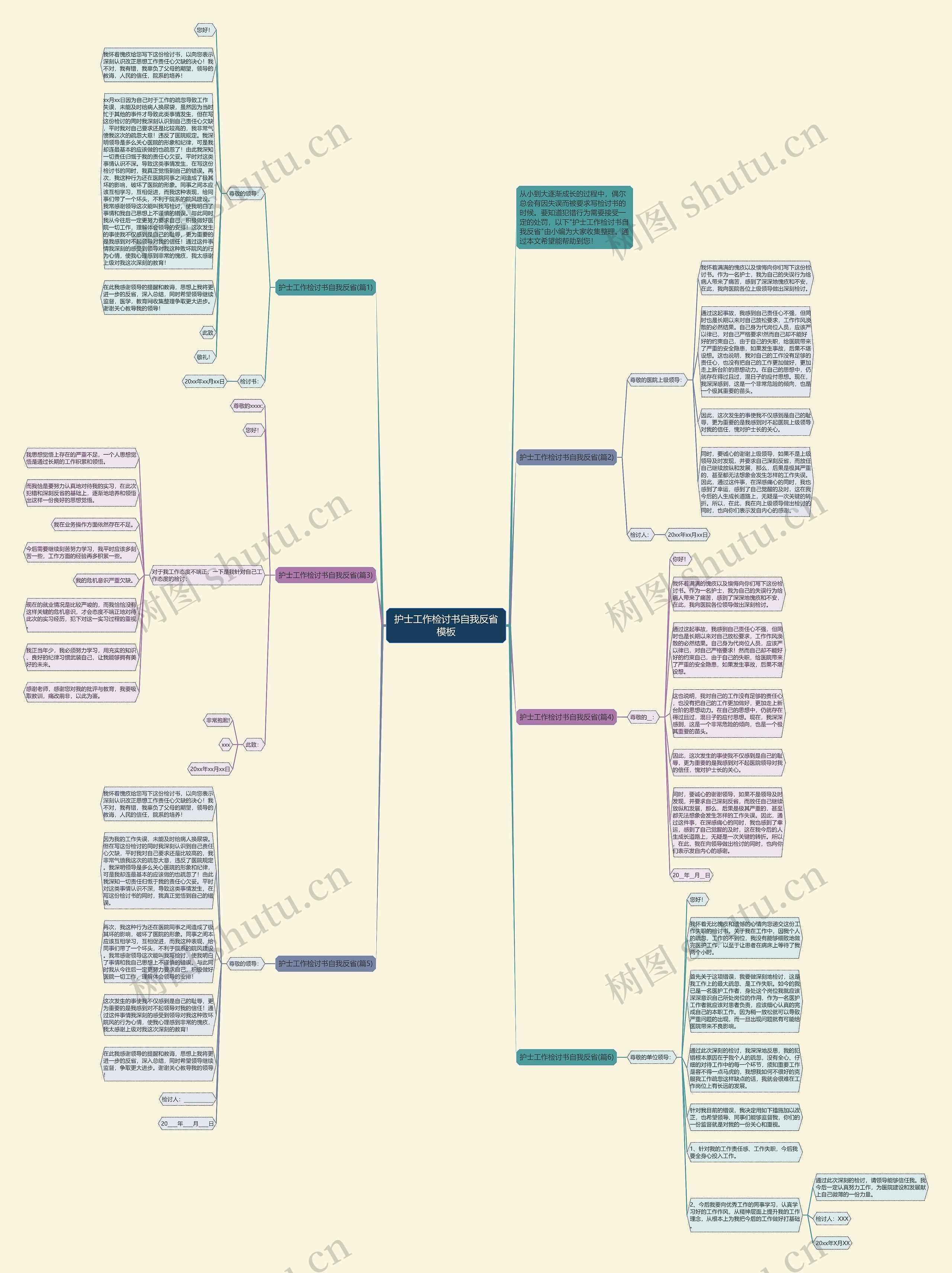 护士工作检讨书自我反省思维导图