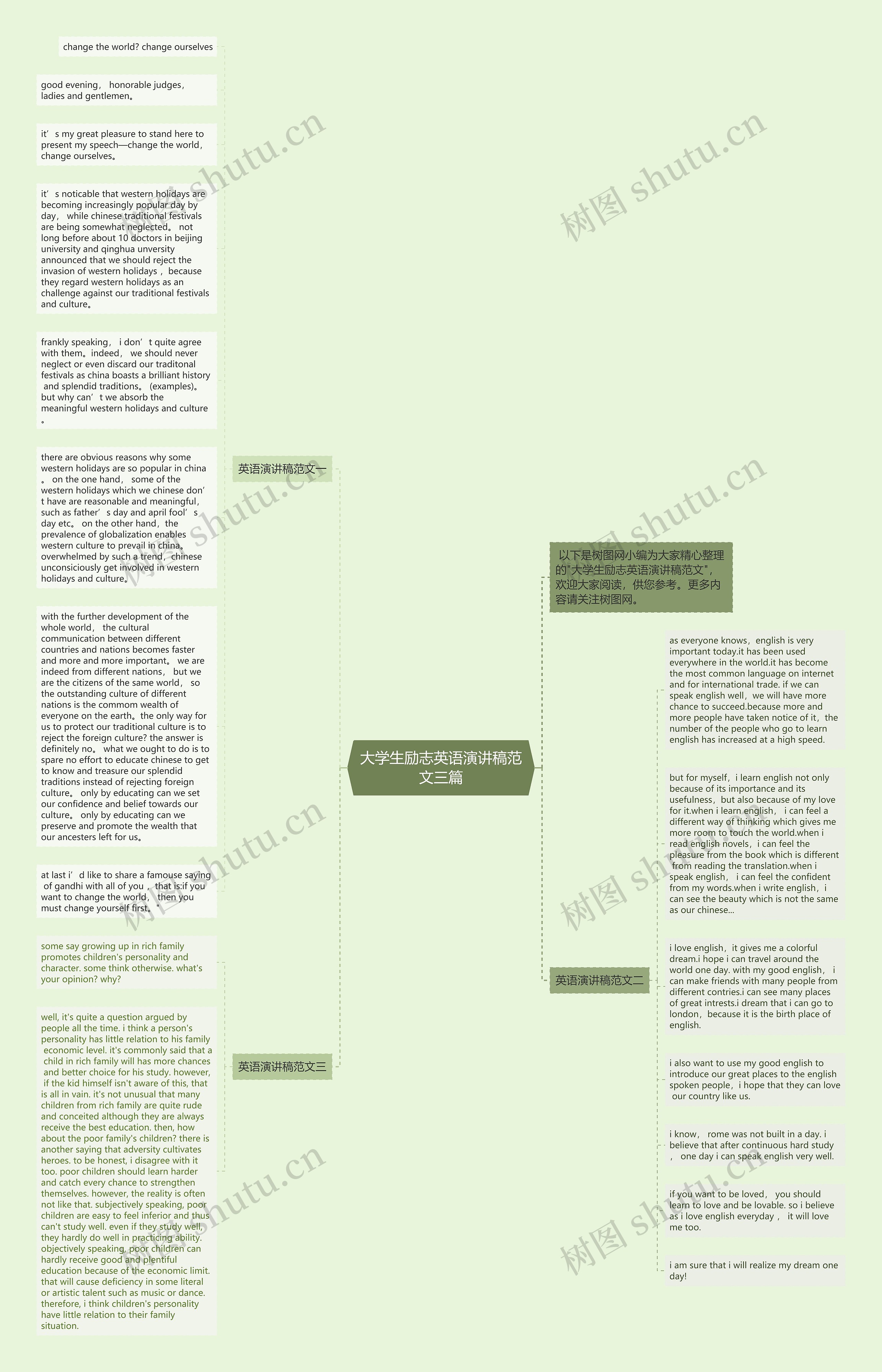 大学生励志英语演讲稿范文三篇思维导图