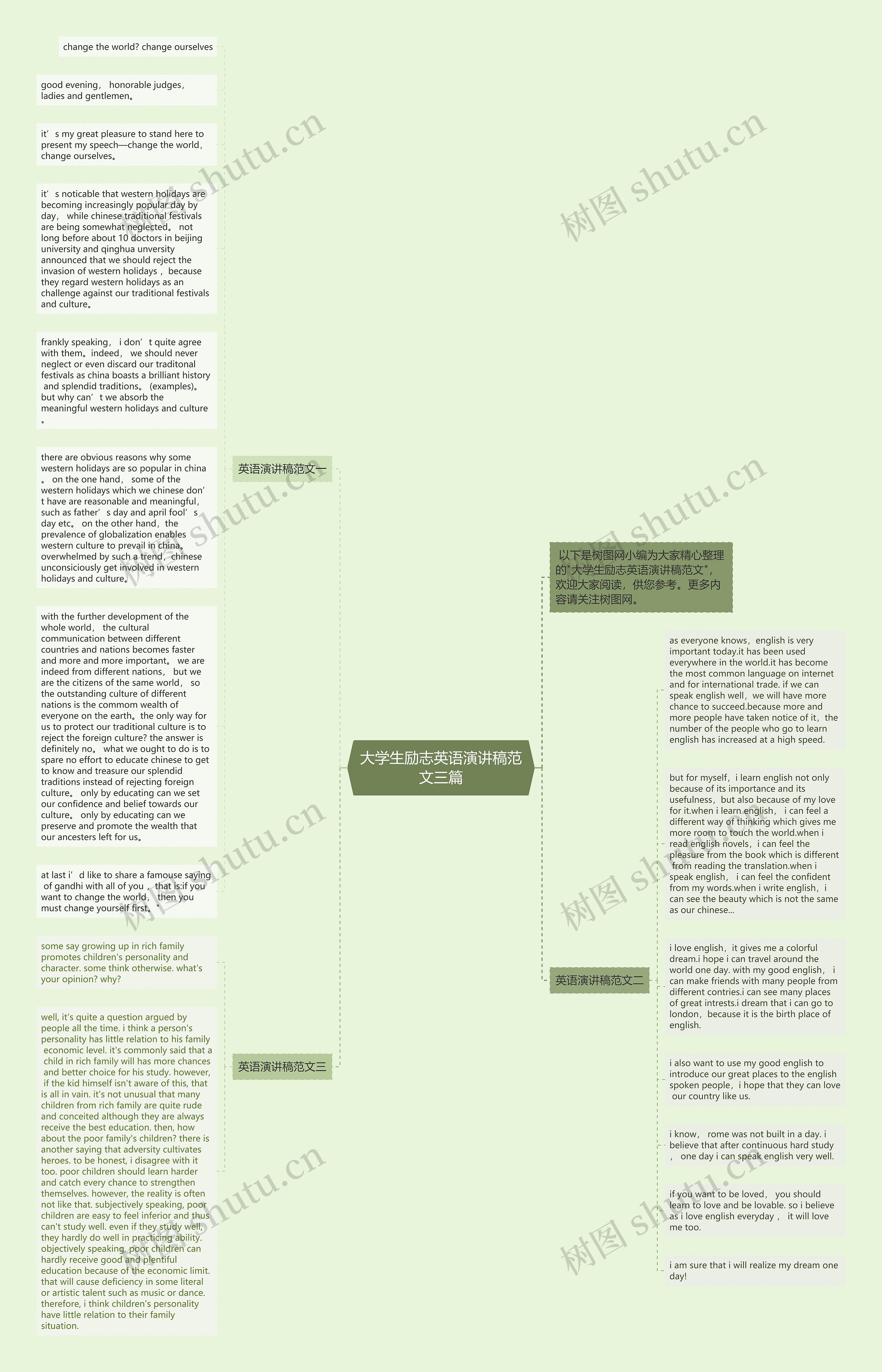 大学生励志英语演讲稿范文三篇思维导图高清图 大学生励志英语演讲稿范文三篇思维导图