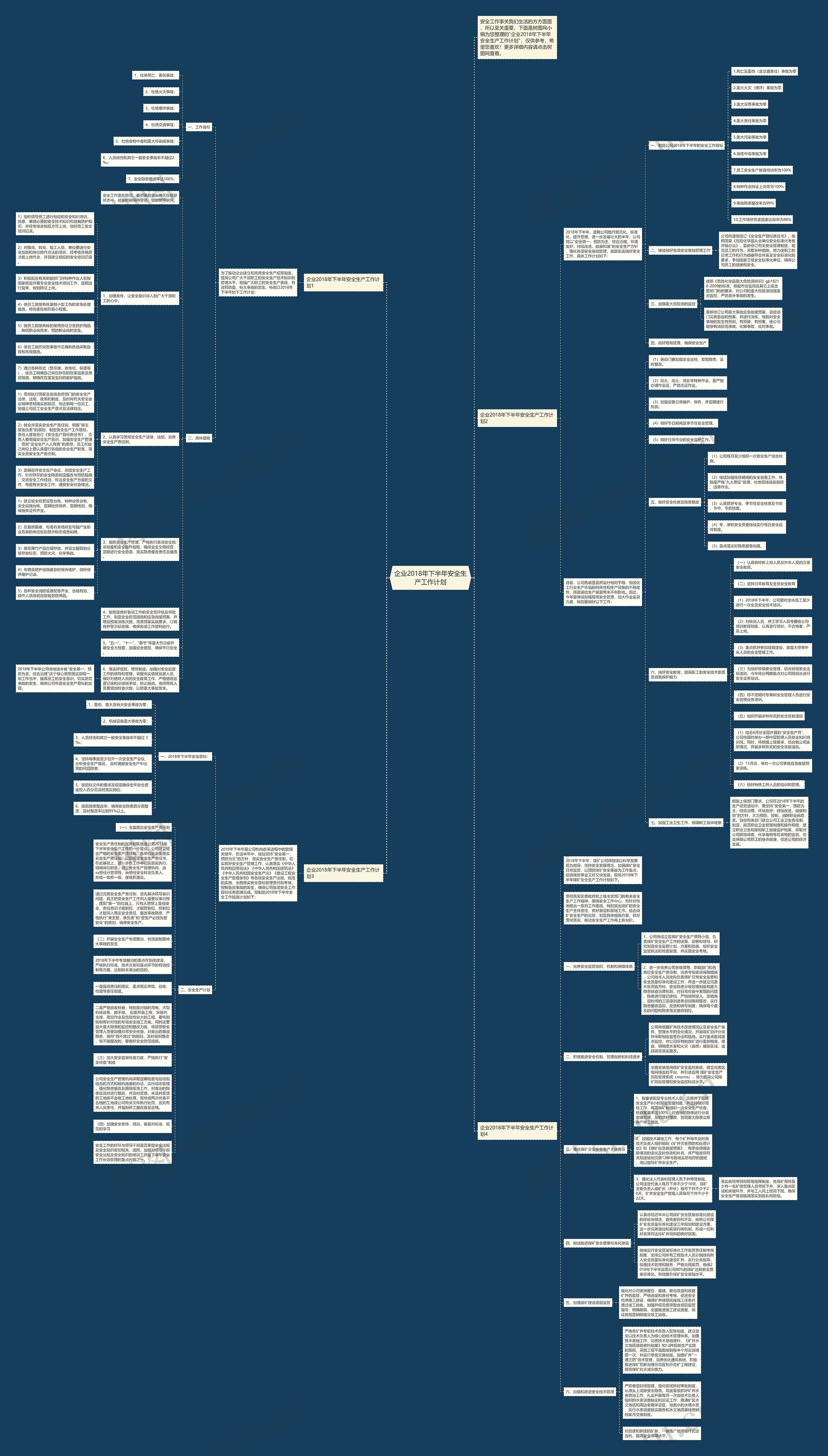 企业2018年下半年安全生产工作计划思维导图