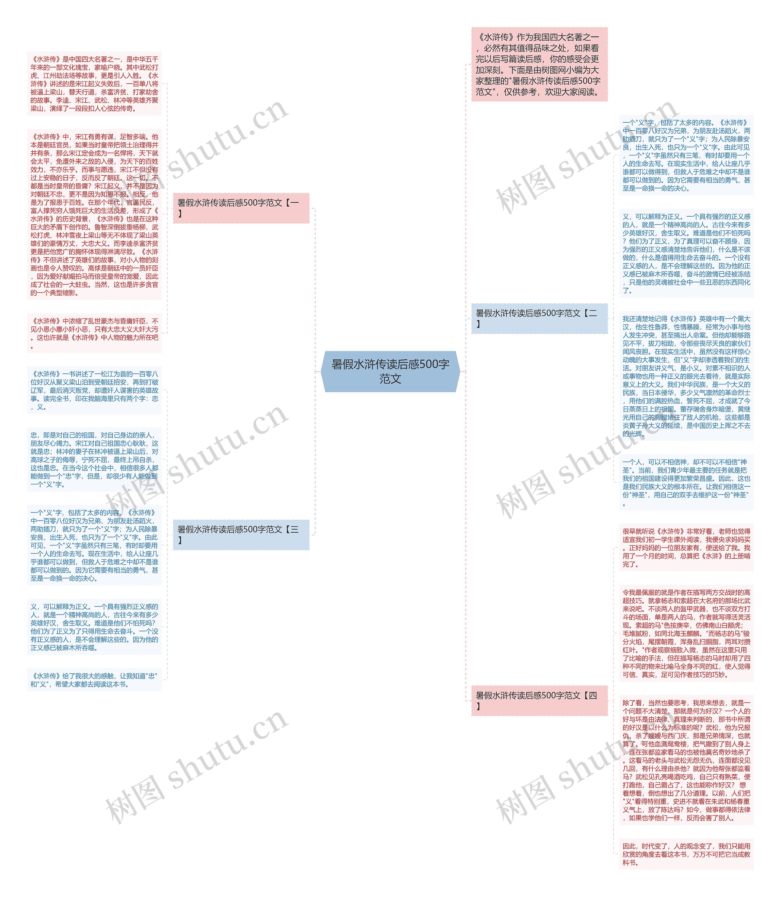 暑假水浒传读后感500字范文思维导图