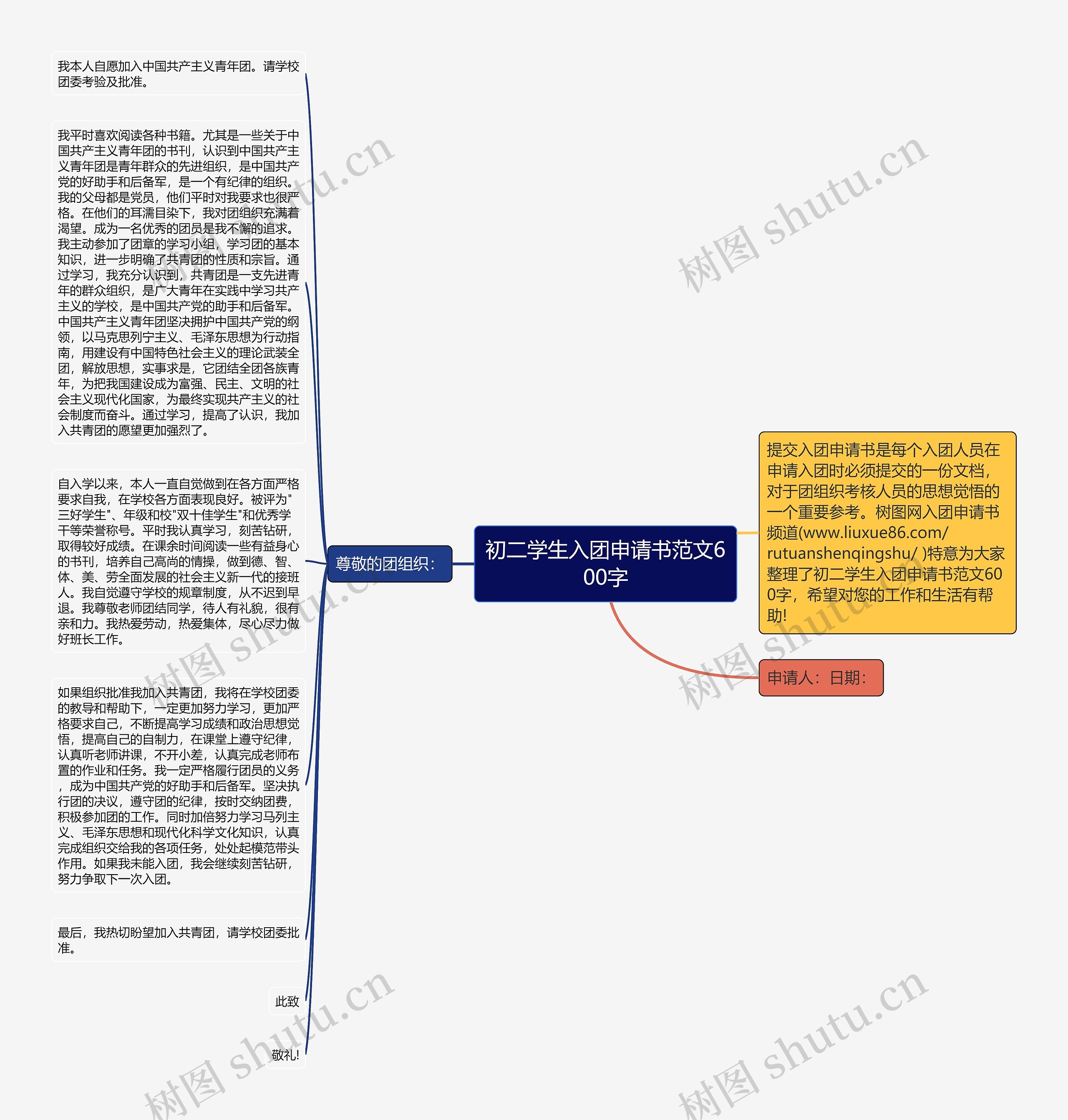 初二学生入团申请书范文600字思维导图