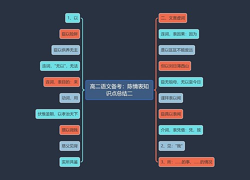 高二语文备考：陈情表知识点总结二