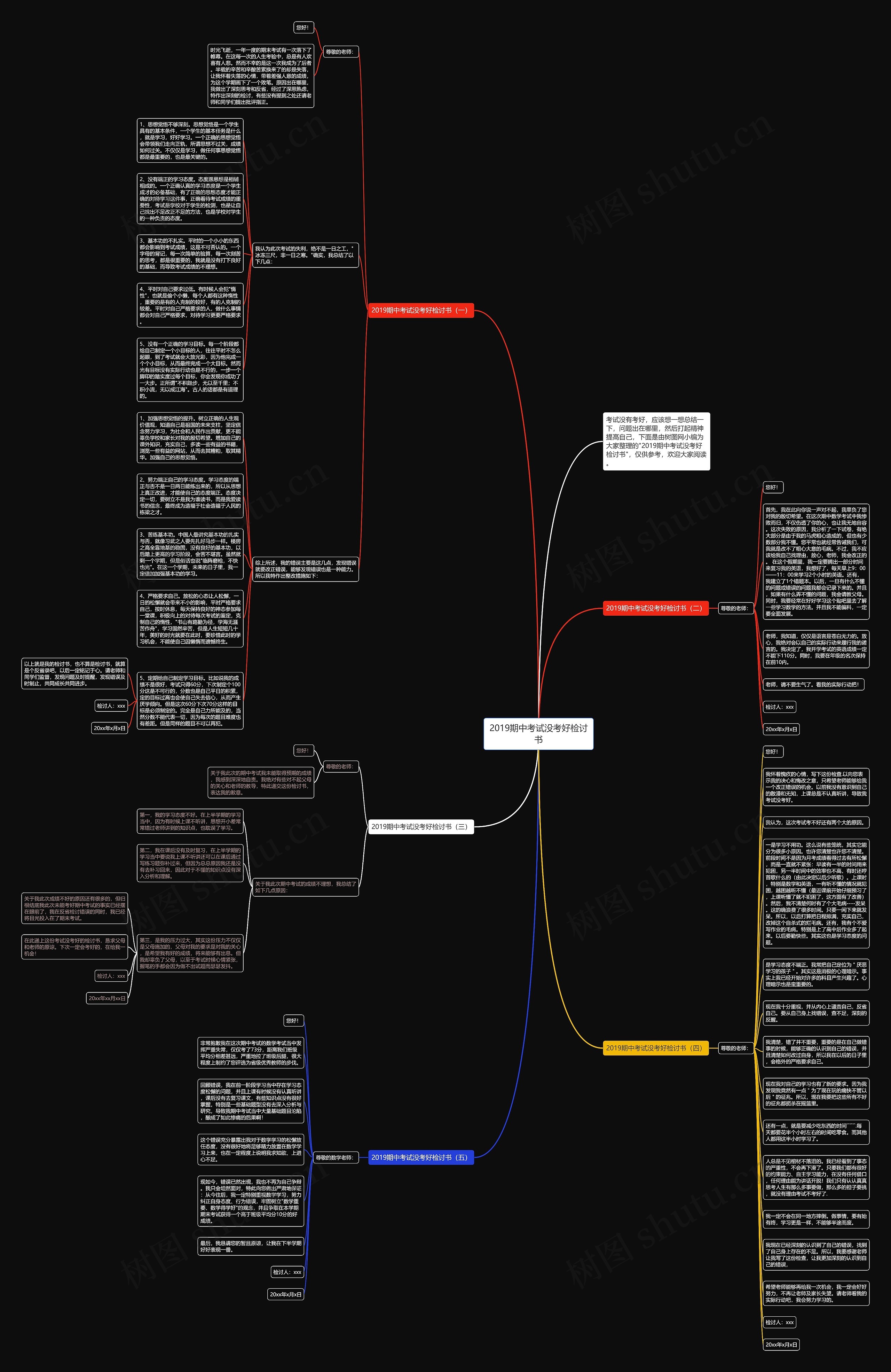 2019期中考试没考好检讨书思维导图