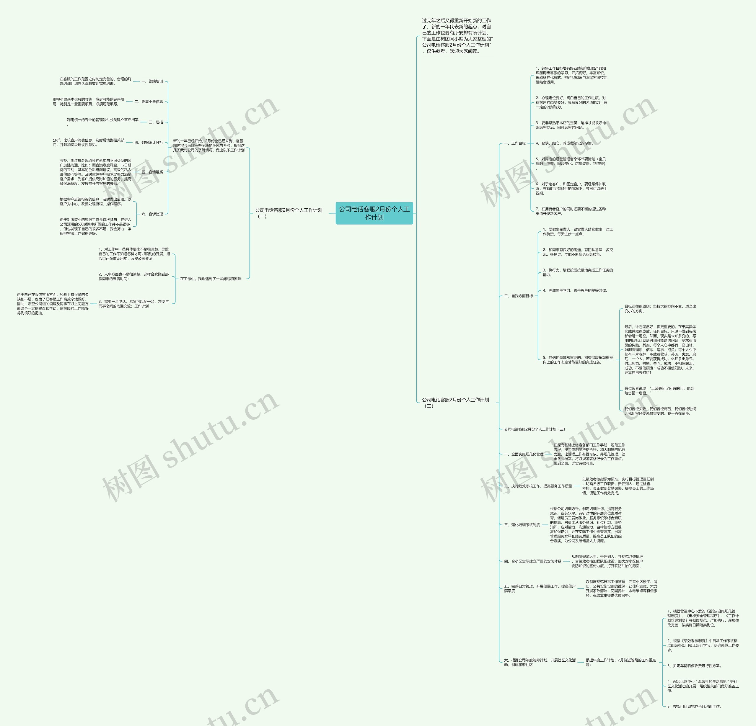 公司电话客服2月份个人工作计划思维导图