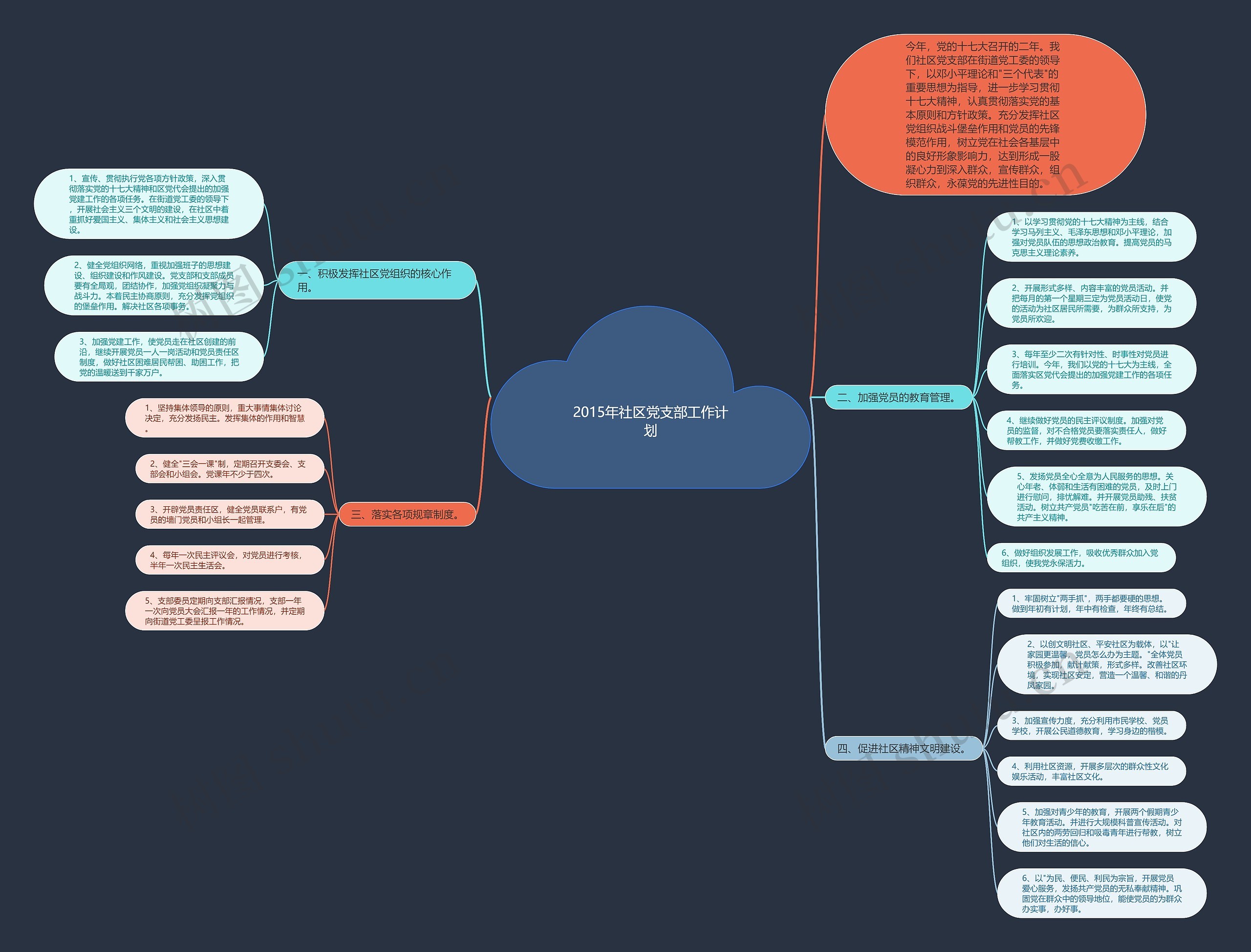 2015年社区党支部工作计划思维导图
