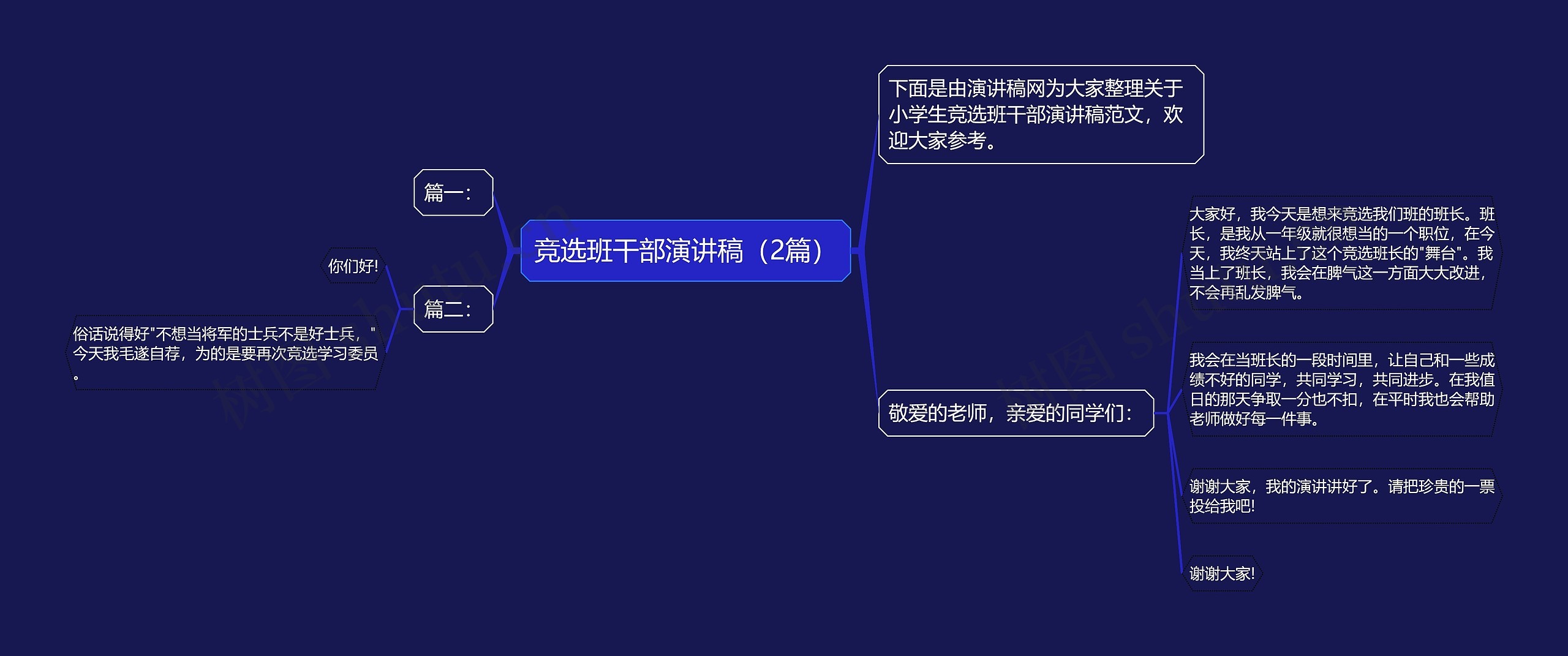 竞选班干部演讲稿（2篇）思维导图