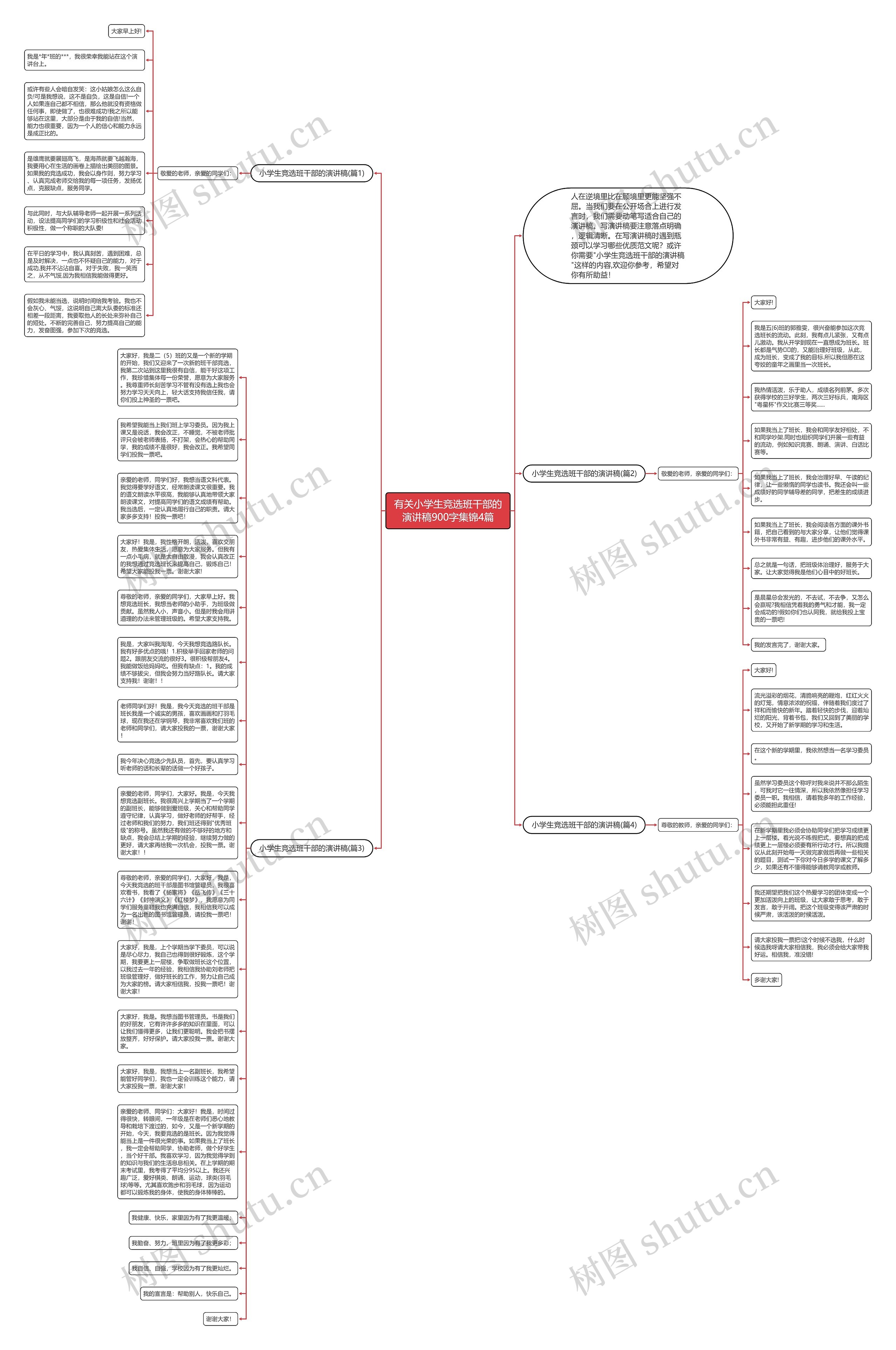 有关小学生竞选班干部的演讲稿900字集锦4篇思维导图