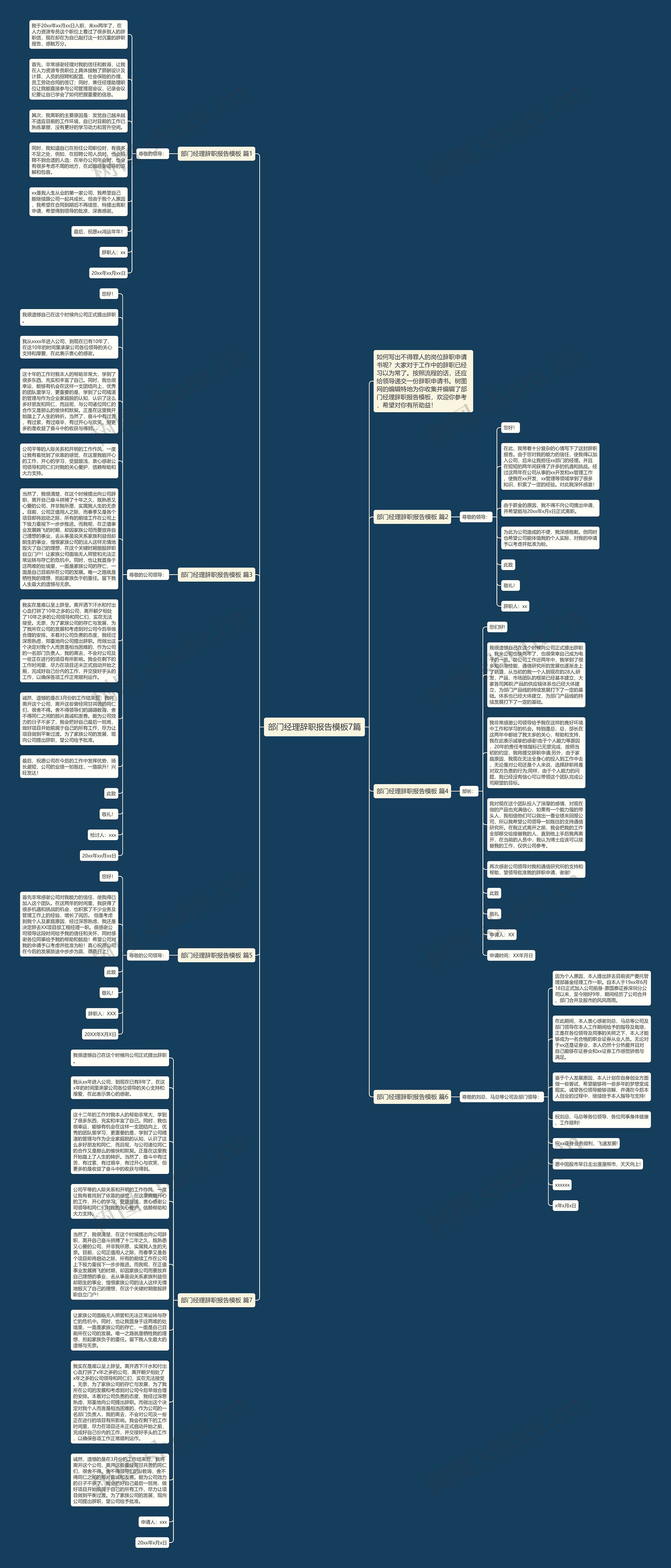 部门经理辞职报告7篇思维导图