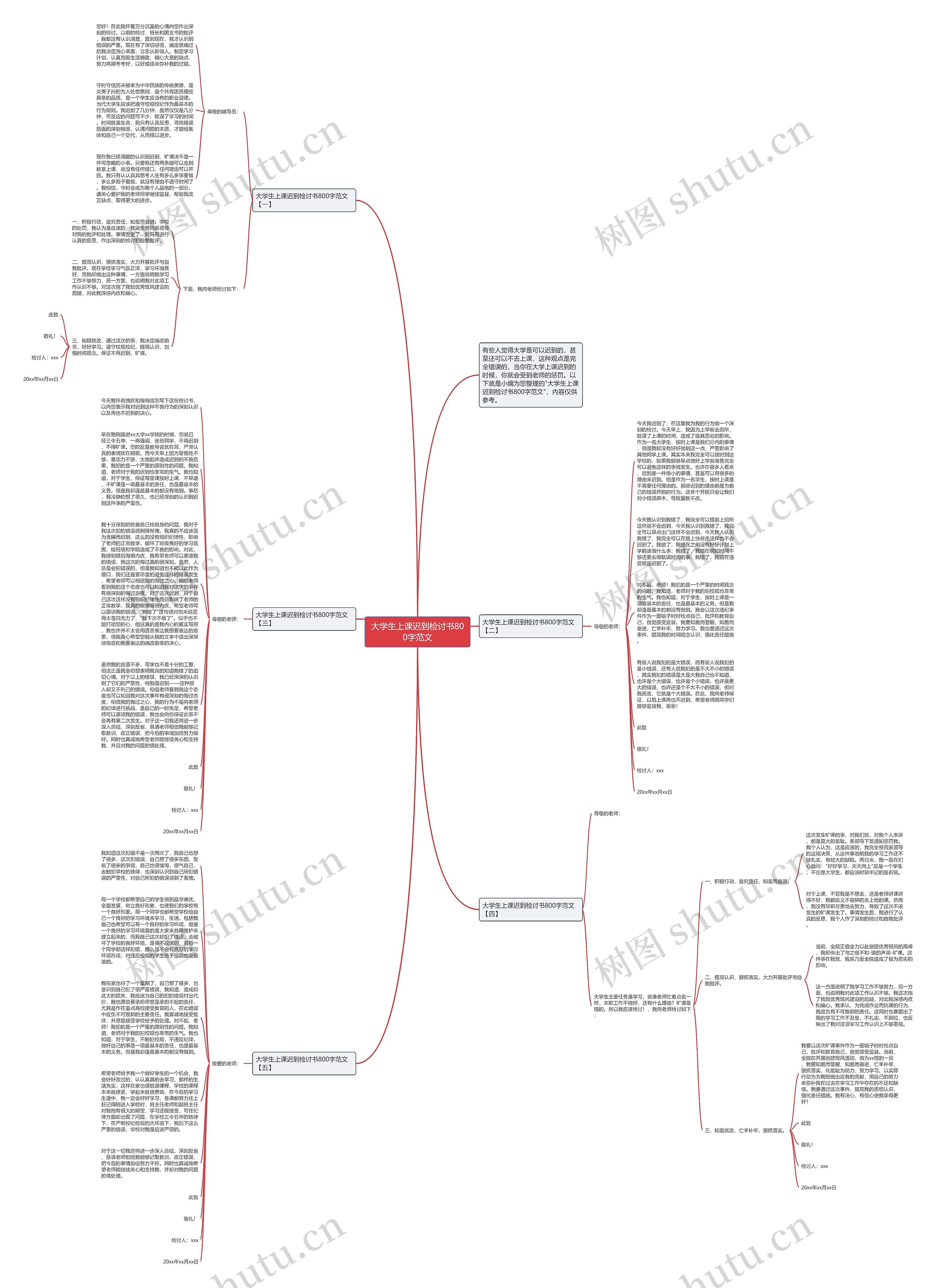 大学生上课迟到检讨书800字范文思维导图