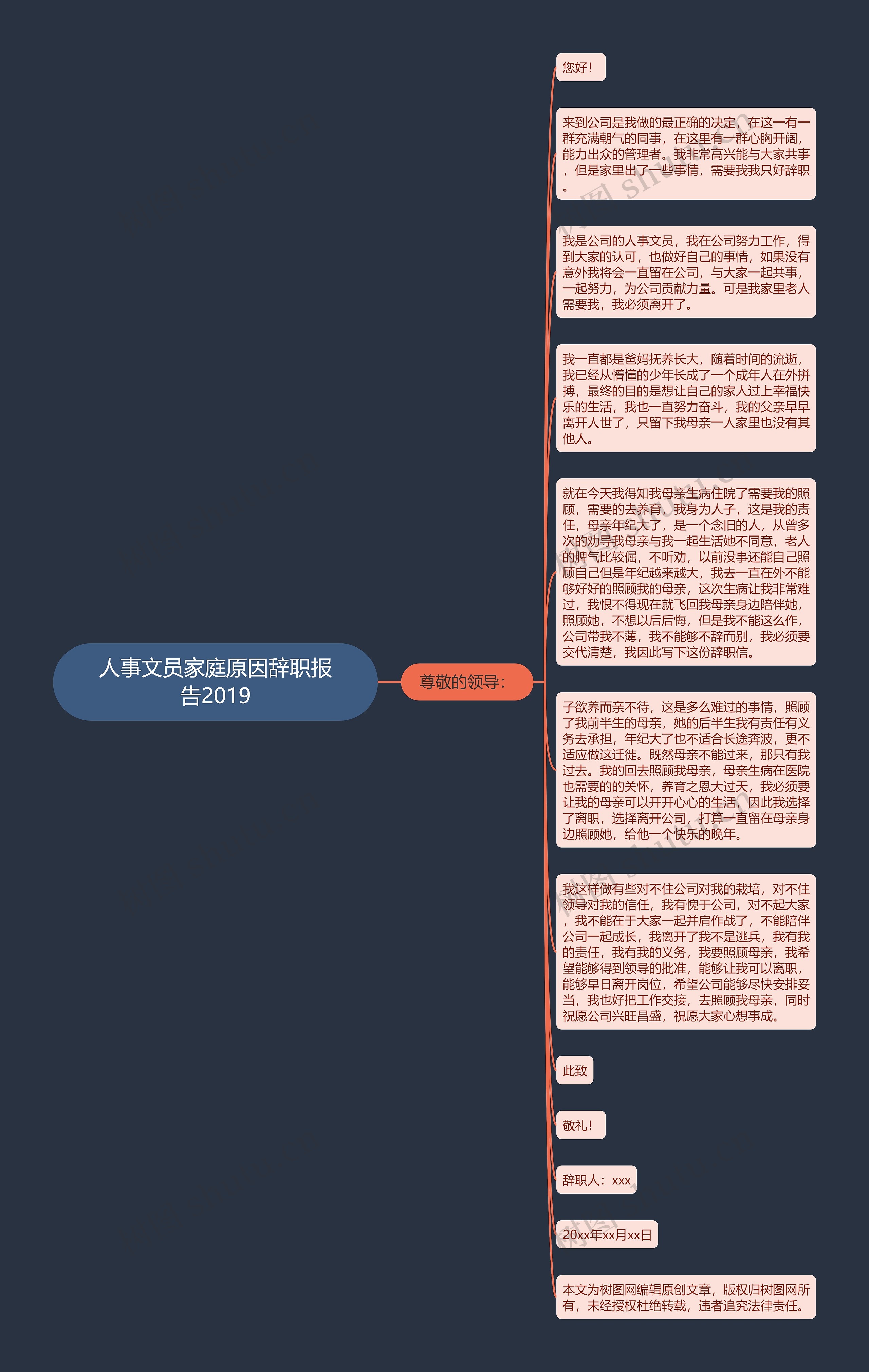 人事文员家庭原因辞职报告2019思维导图