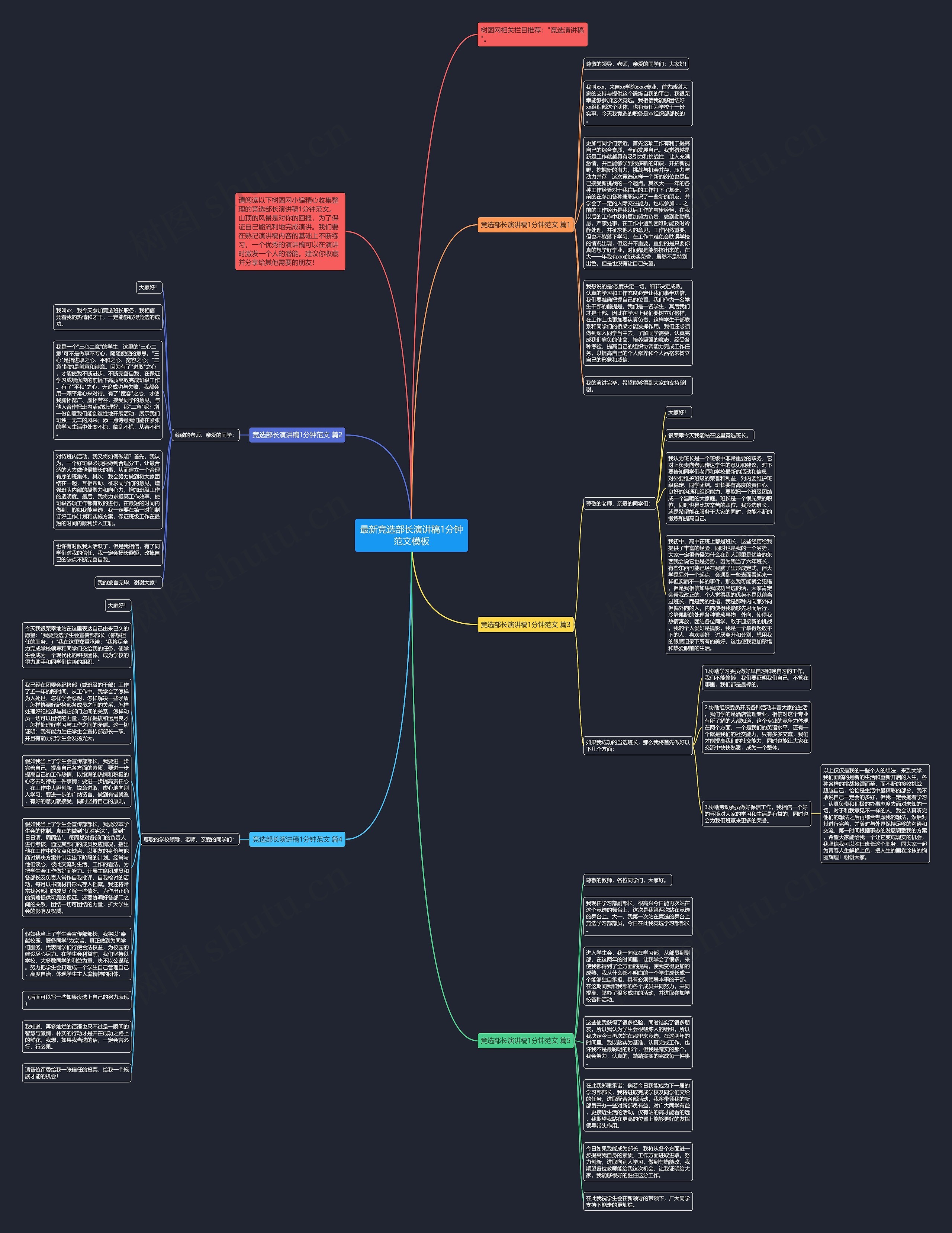 最新竞选部长演讲稿1分钟范文思维导图