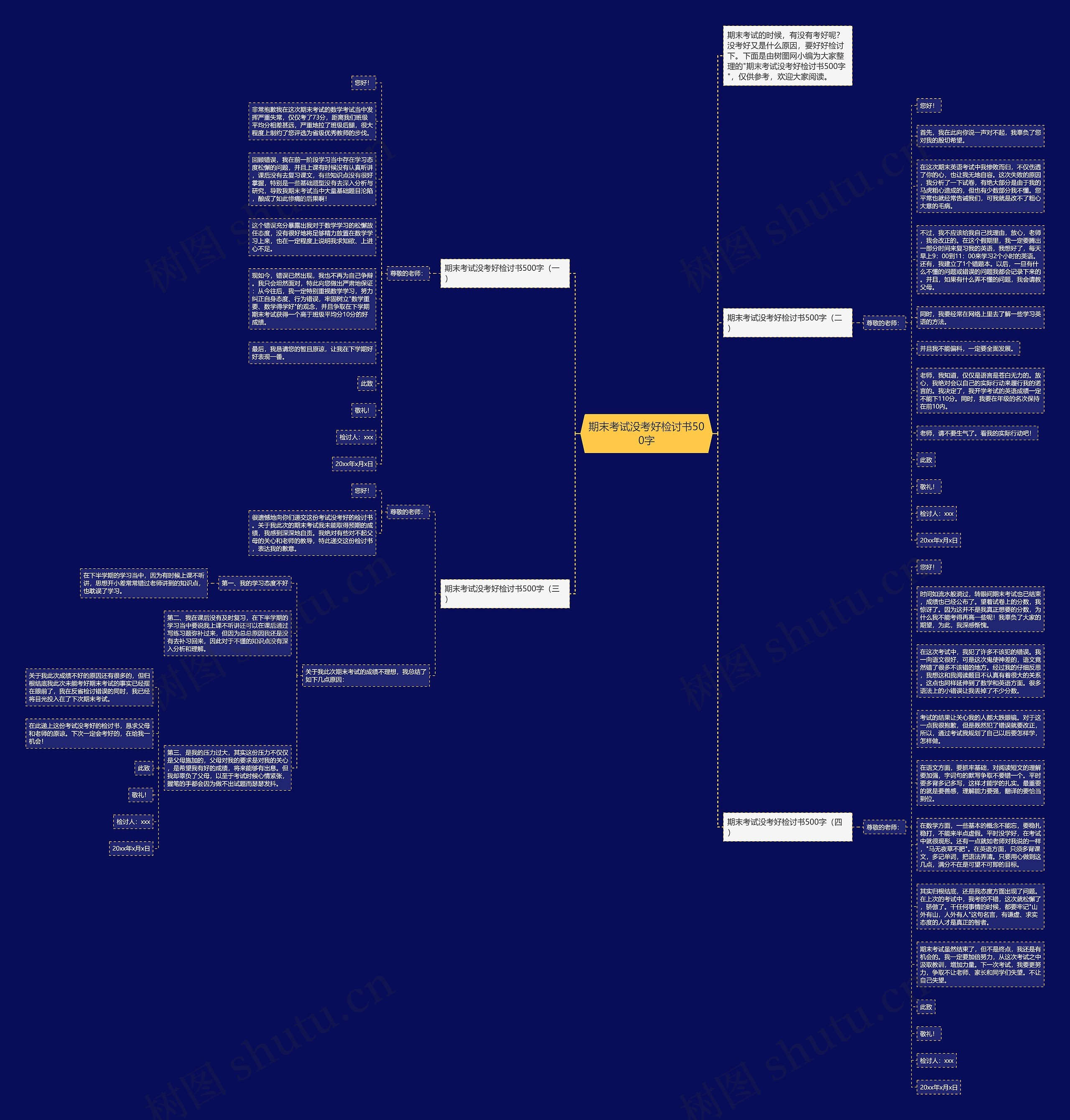 期末考试没考好检讨书500字思维导图