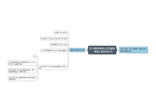 2019高考物理公式及解析：竖直上抛运动公式