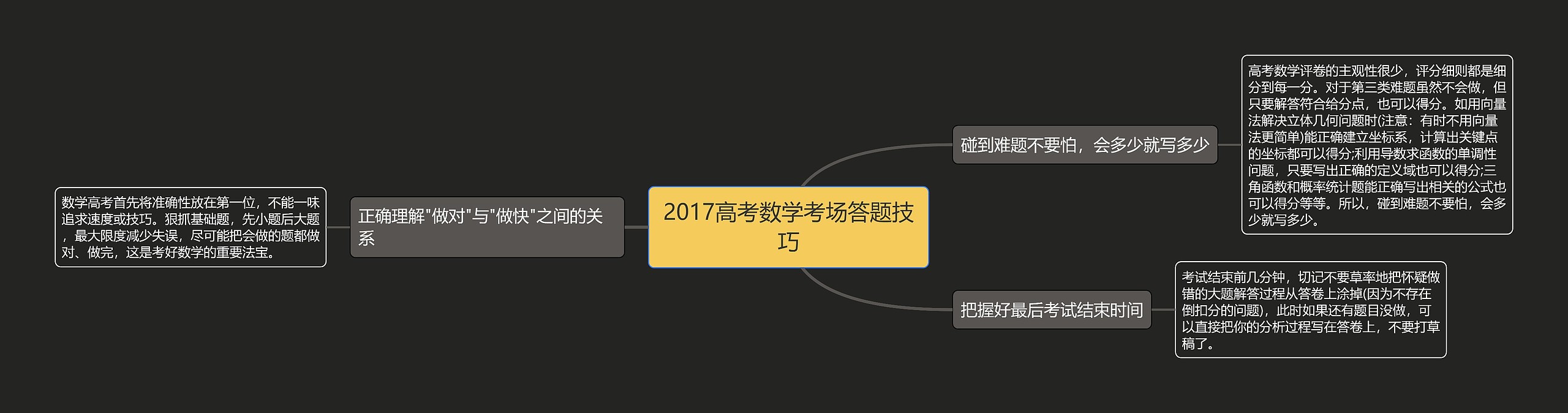 2017高考数学考场答题技巧思维导图