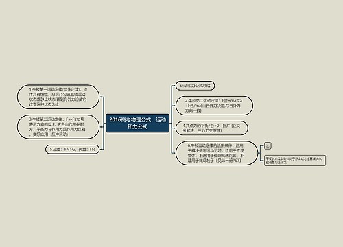 2016高考物理公式：运动和力公式