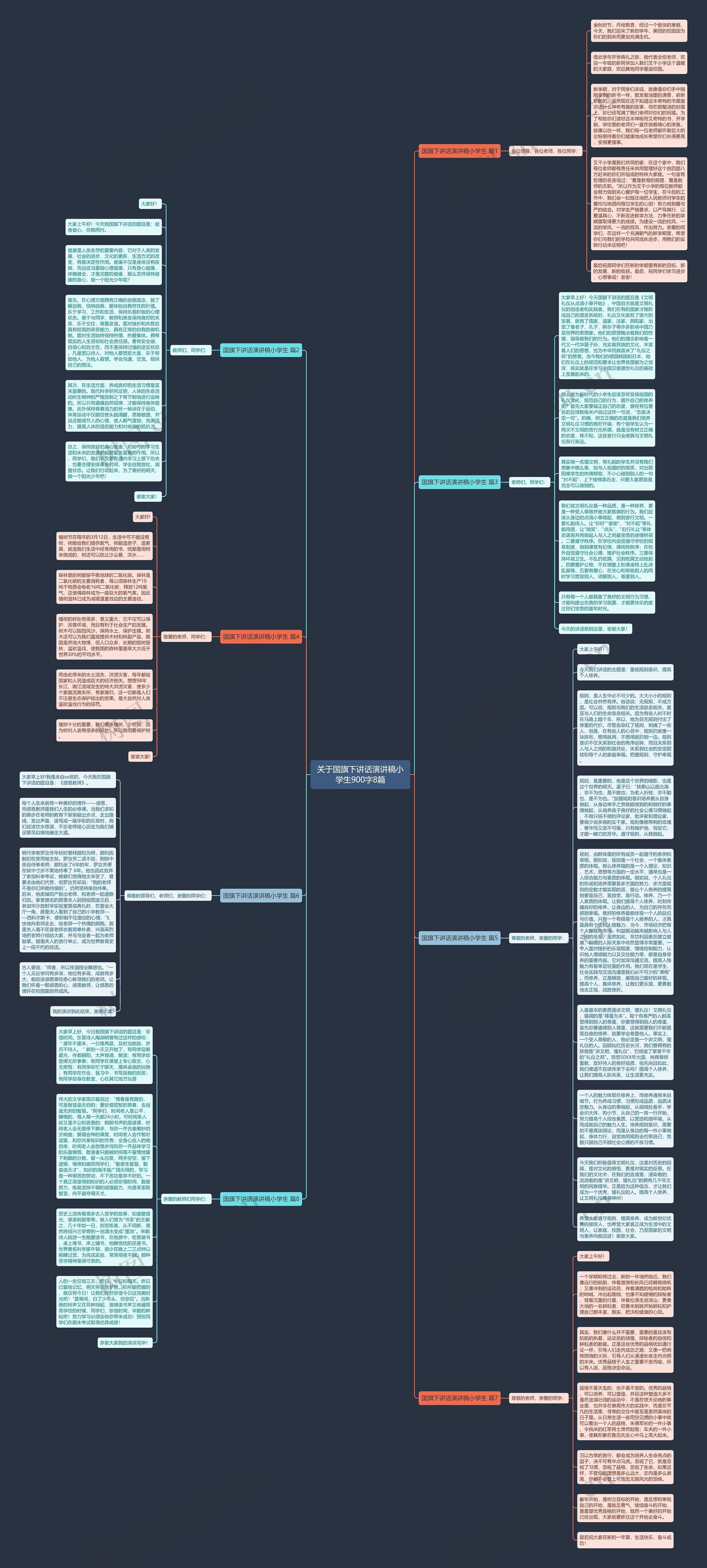 关于国旗下讲话演讲稿小学生900字8篇思维导图
