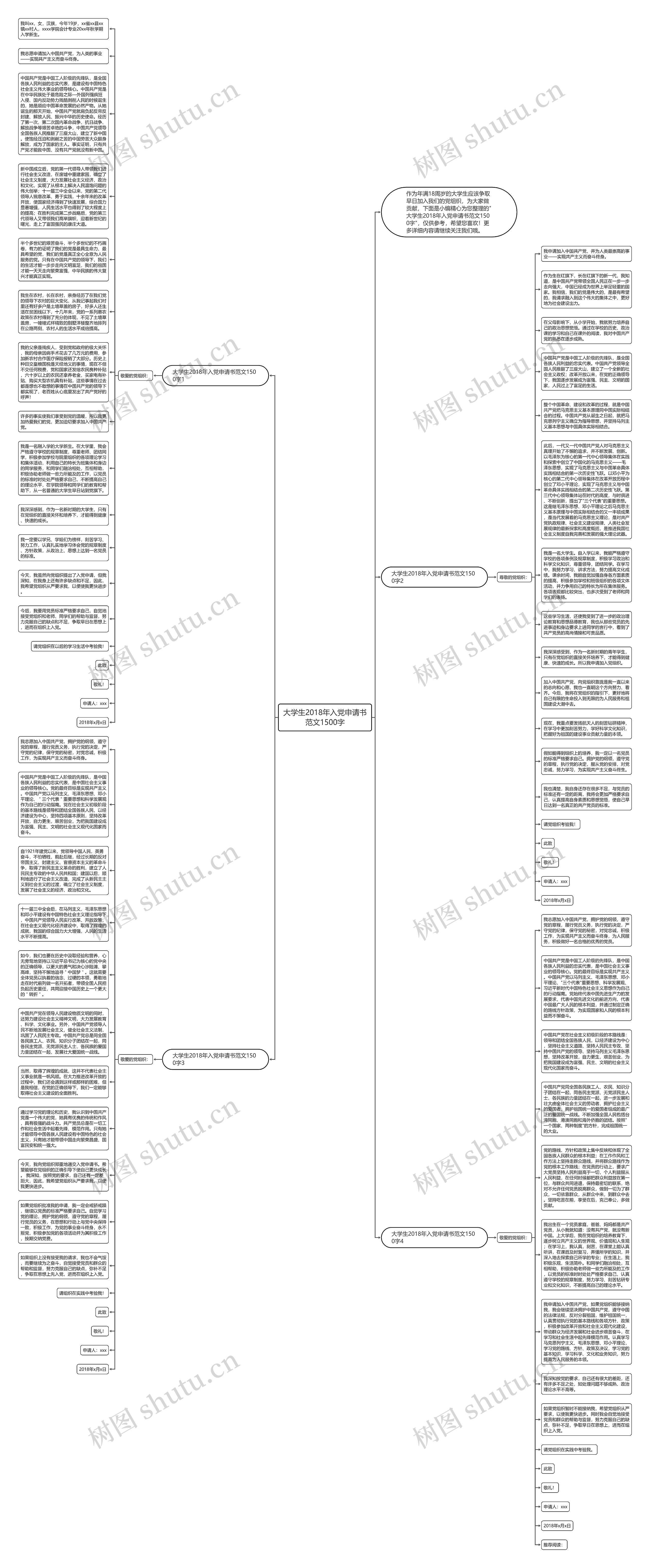 大学生2018年入党申请书范文1500字思维导图