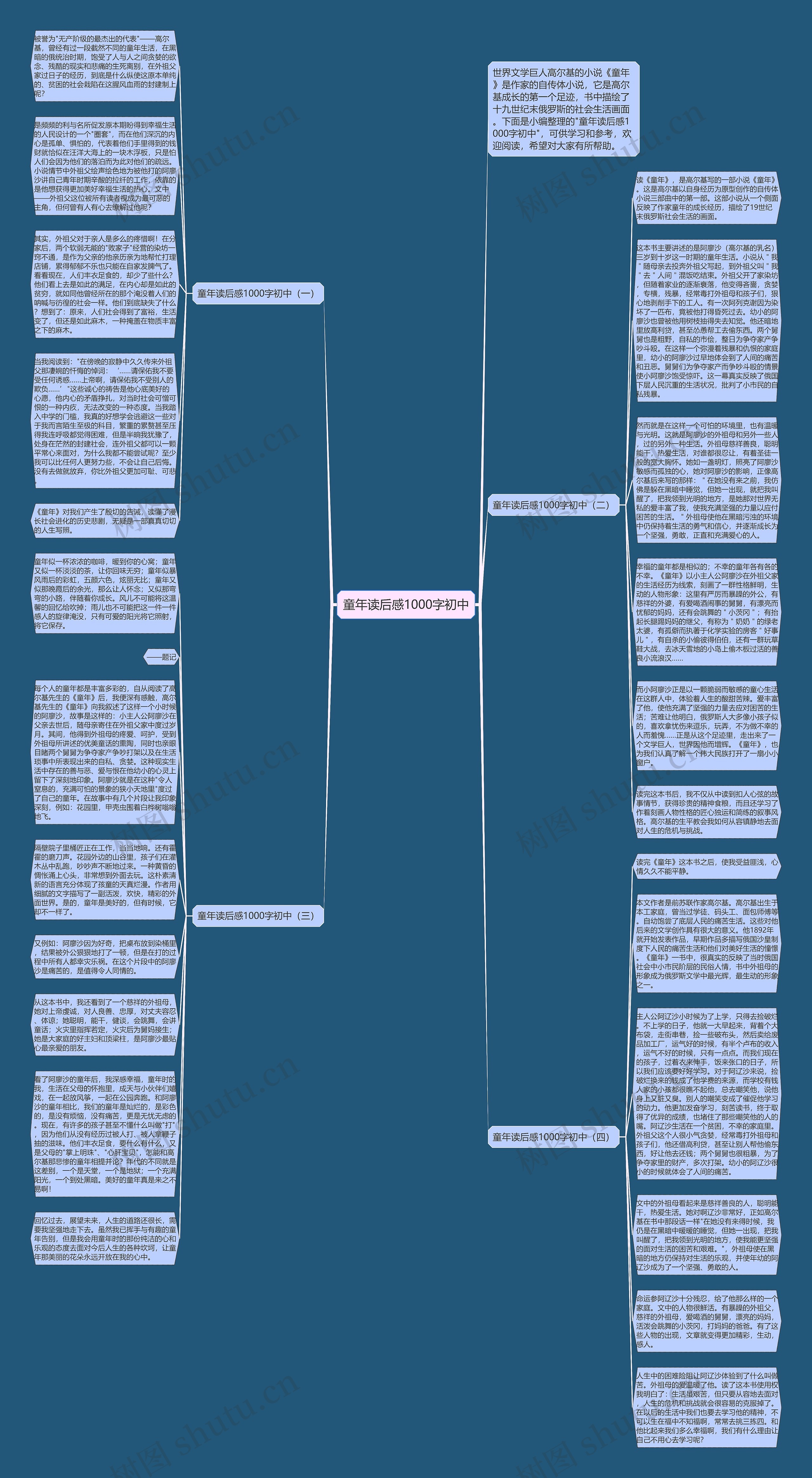 童年读后感1000字初中思维导图