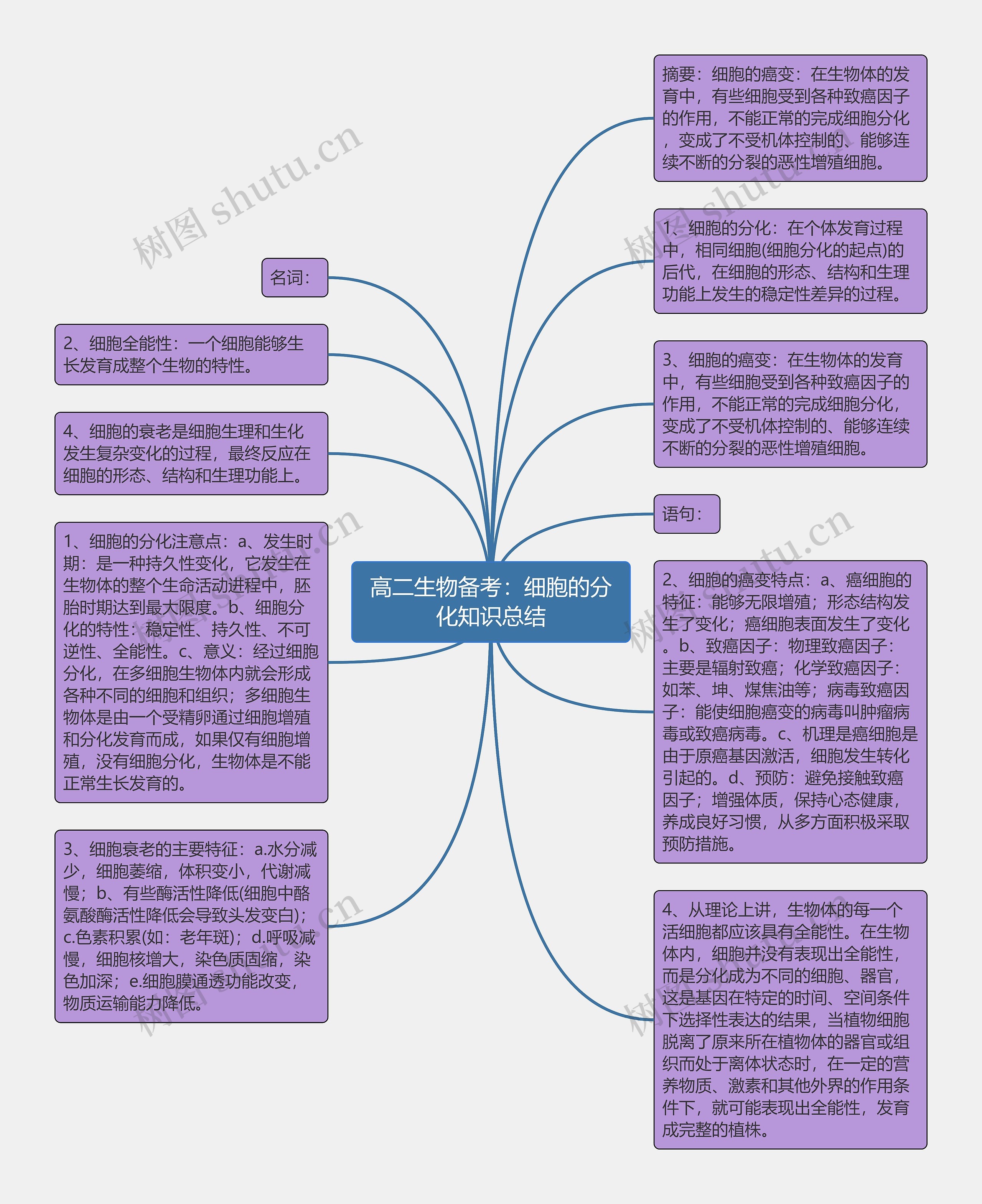 高二生物备考：细胞的分化知识总结