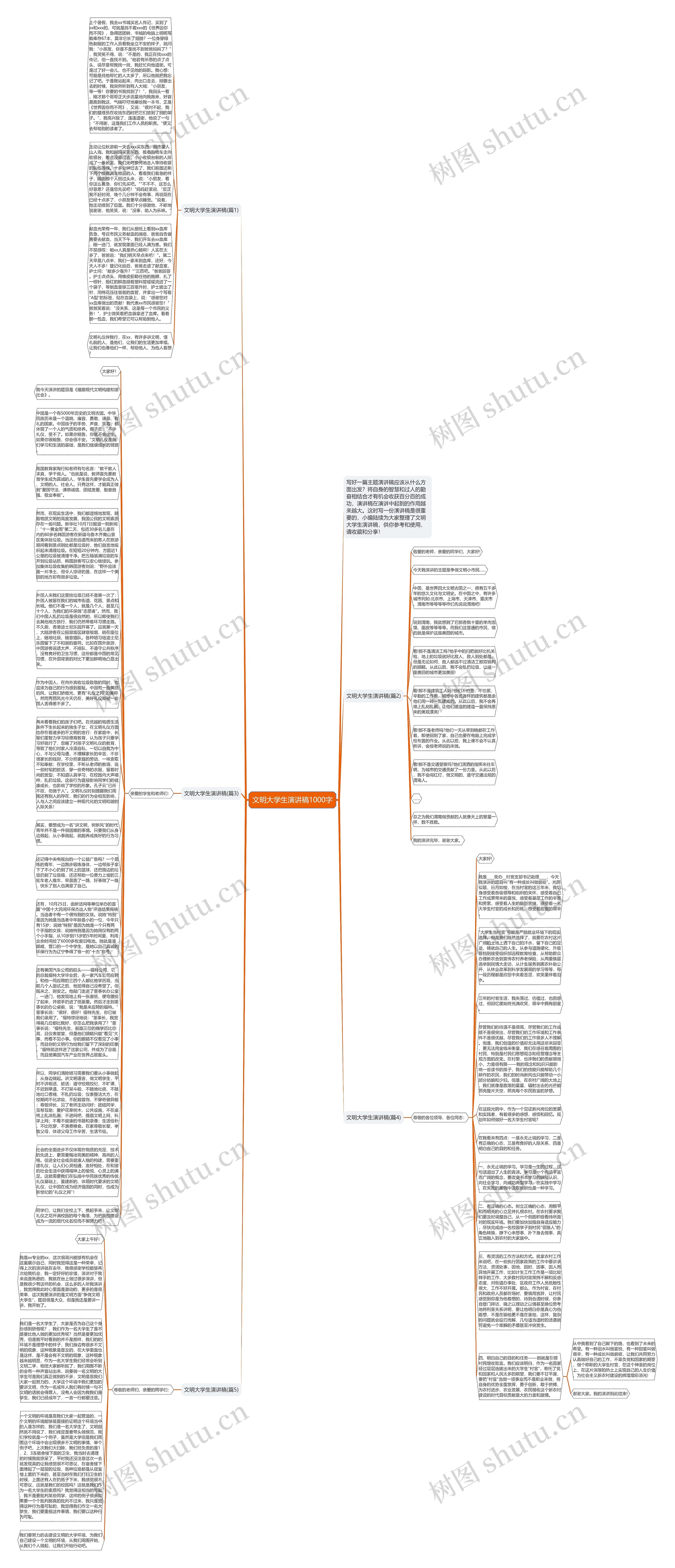文明大学生演讲稿1000字思维导图