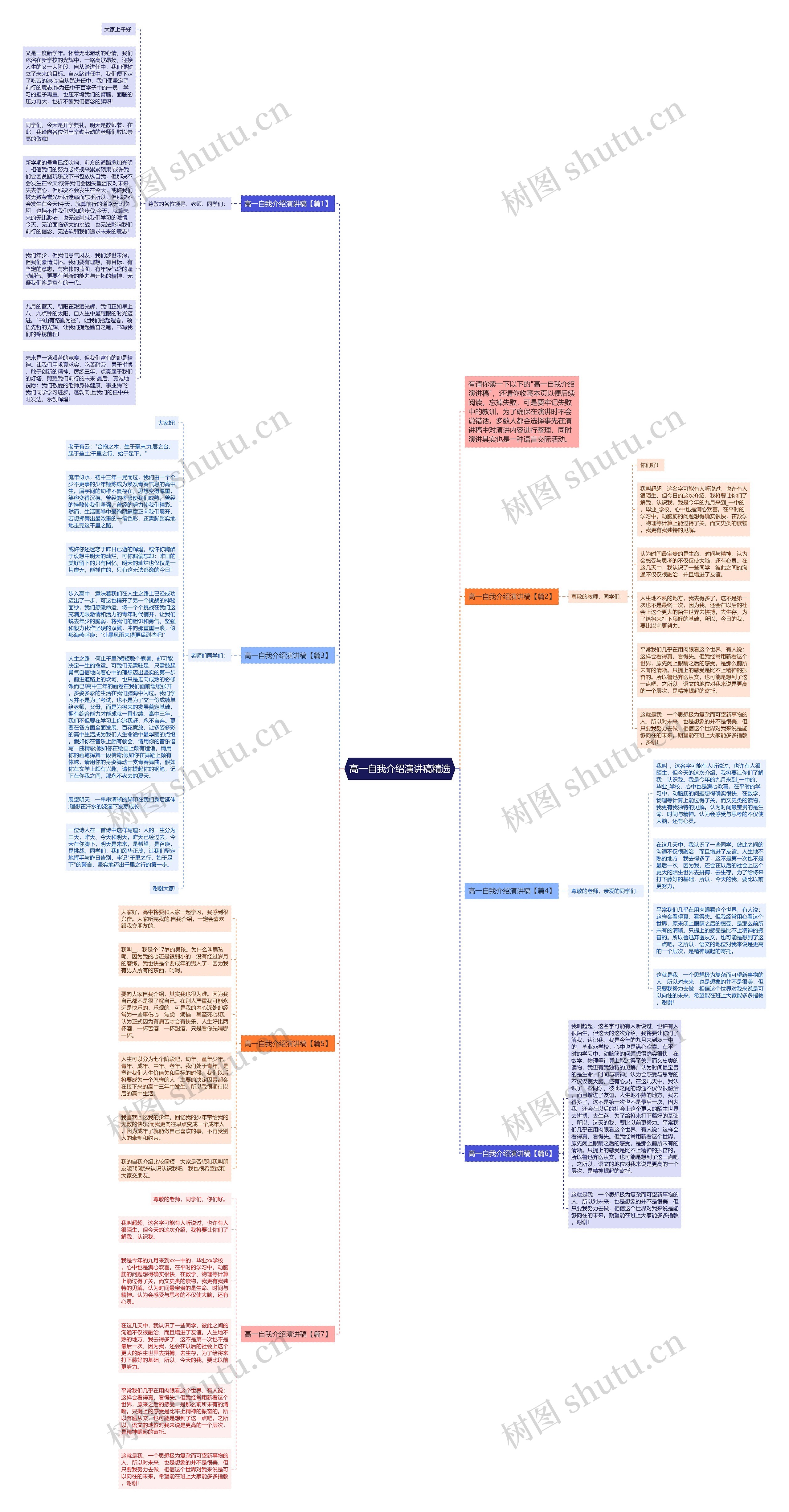 高一自我介绍演讲稿精选思维导图