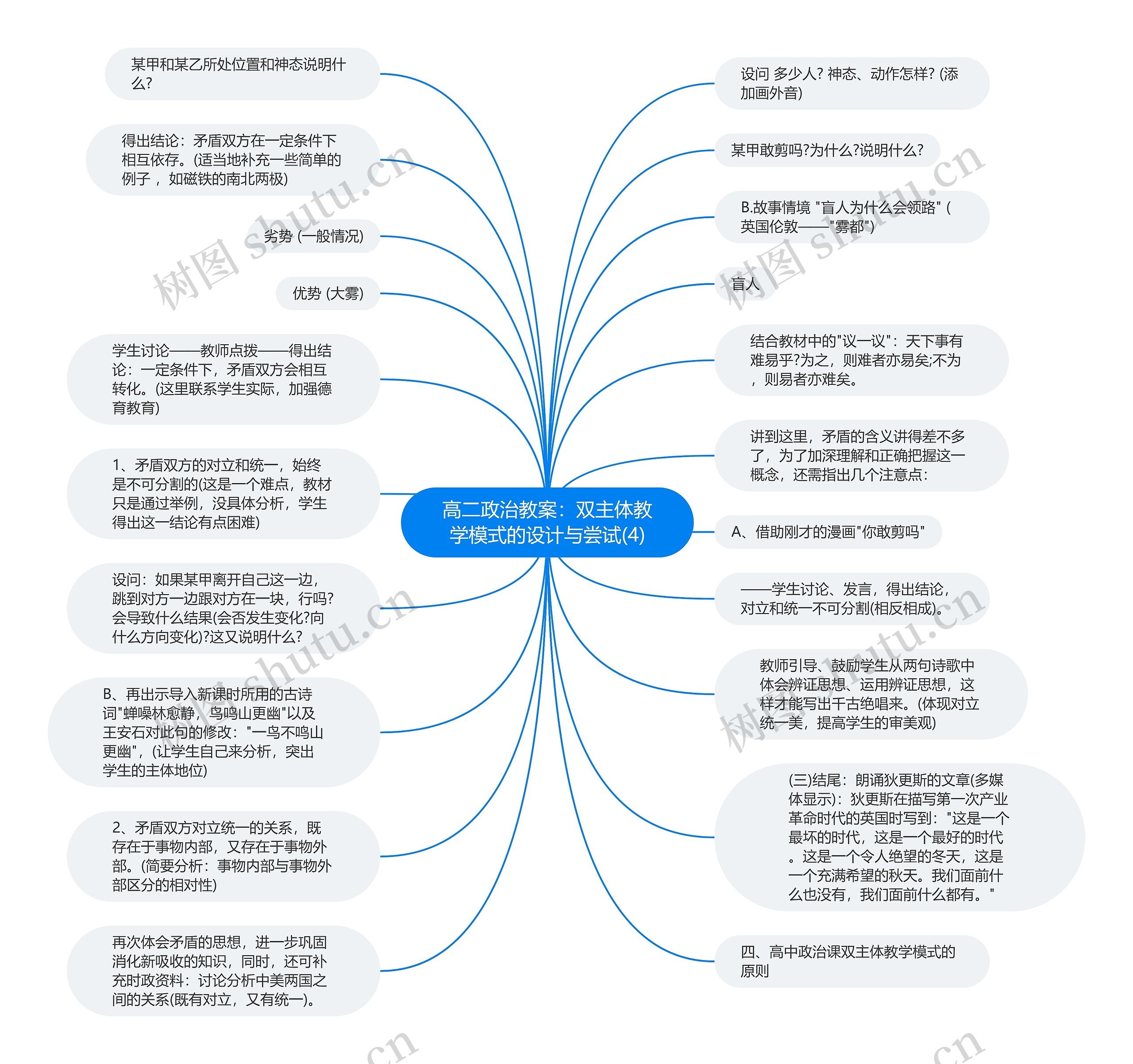 高二政治教案：双主体教学模式的设计与尝试(4)