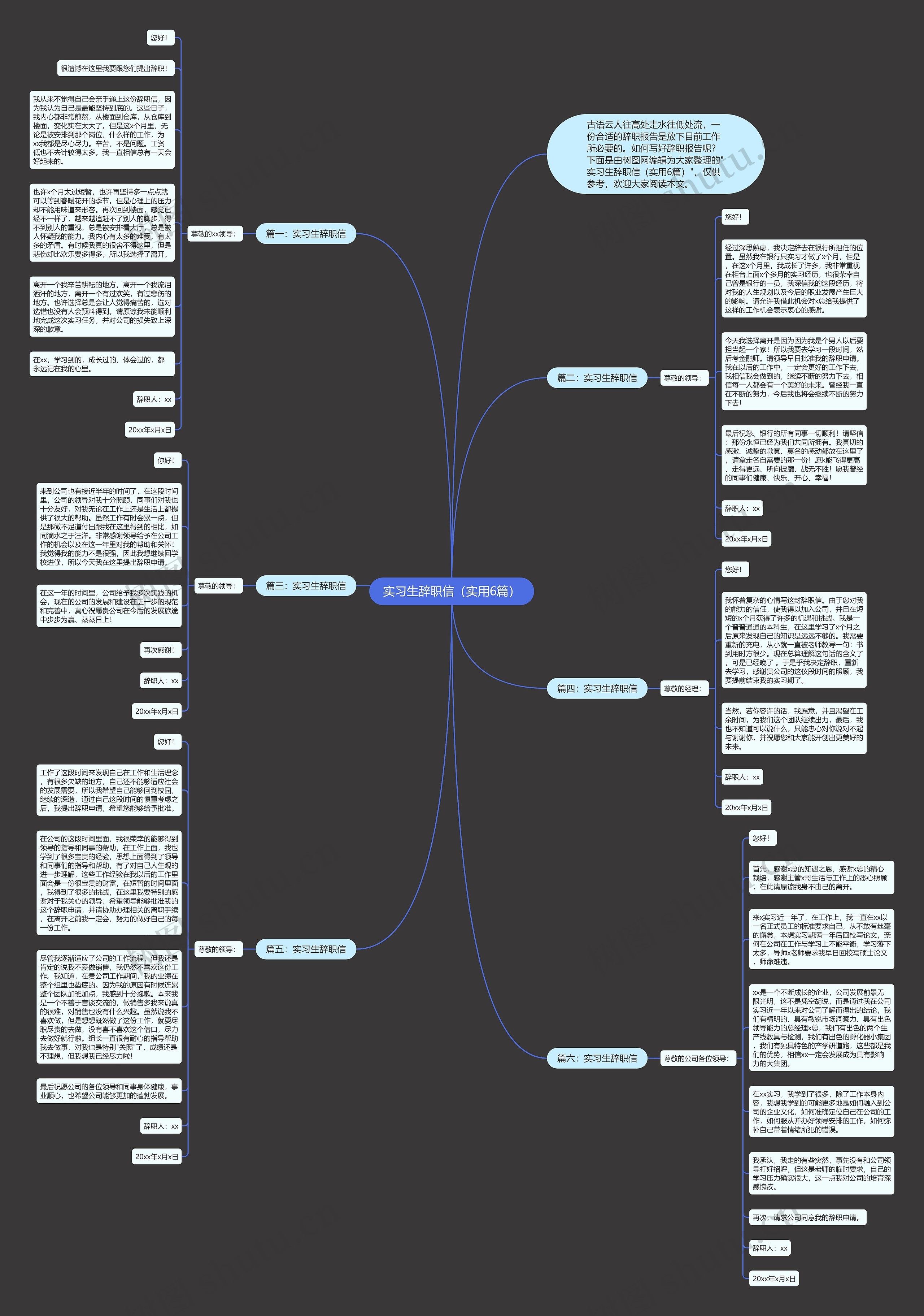 实习生辞职信（实用6篇）思维导图