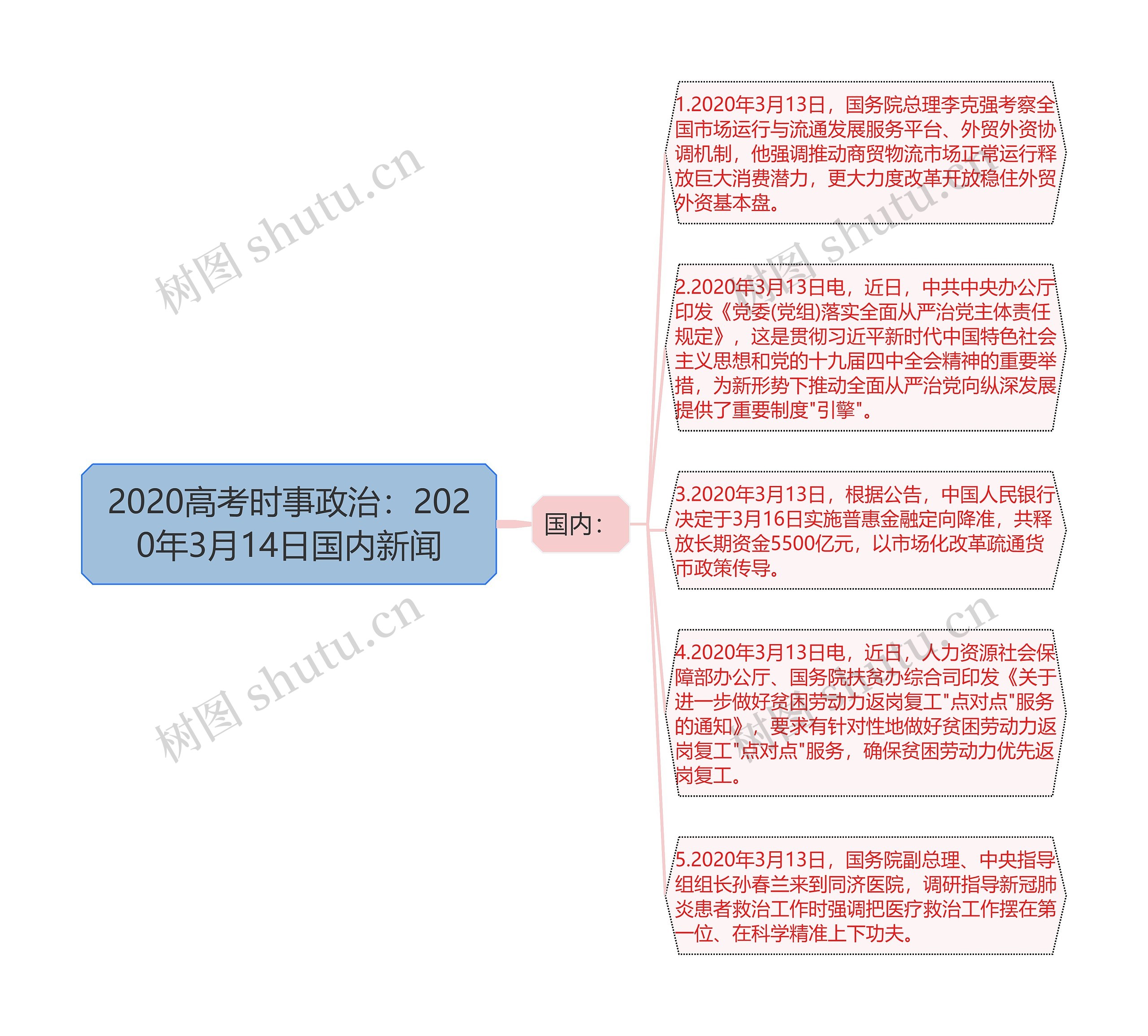 2020高考时事政治：2020年3月14日国内新闻