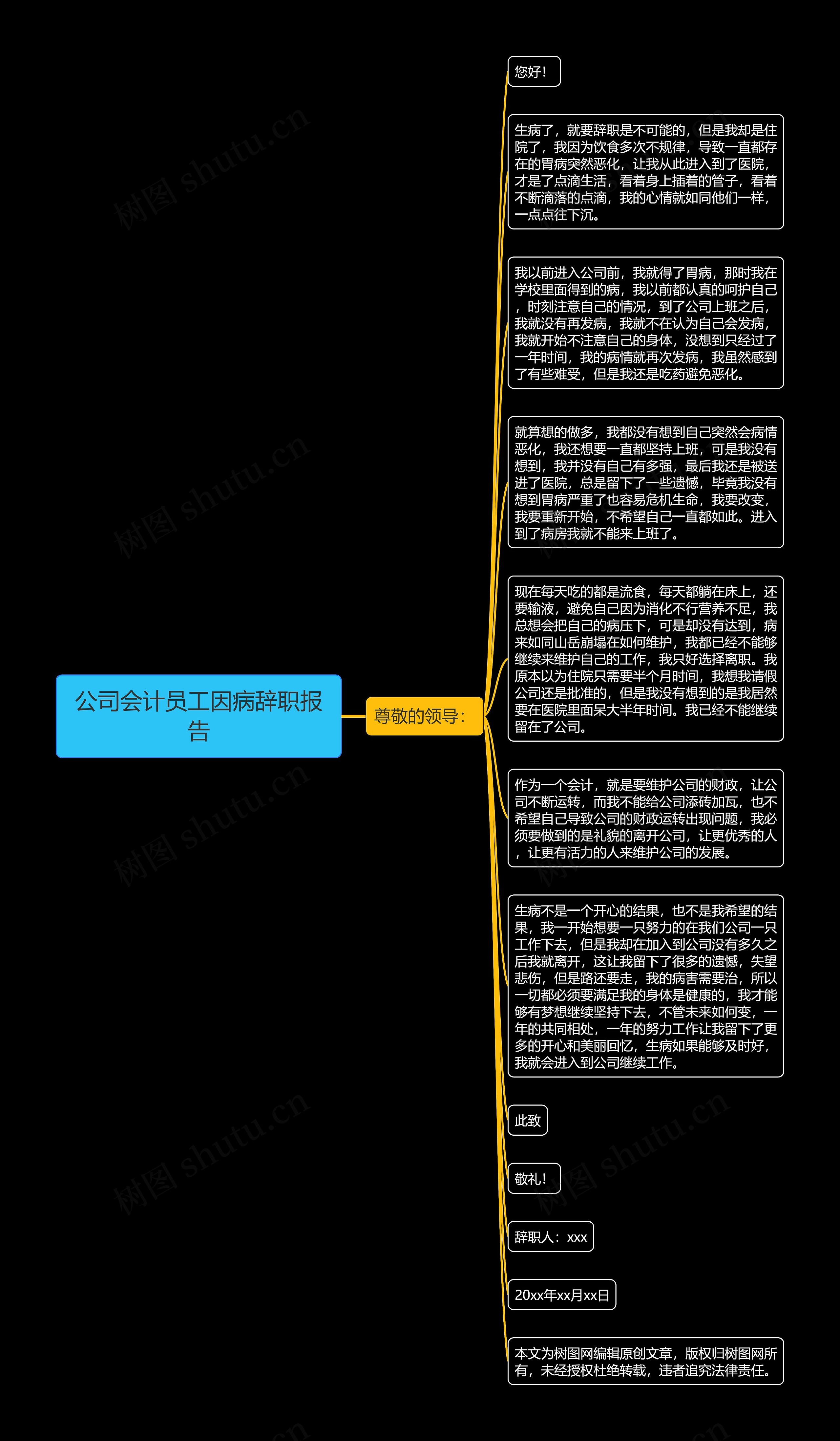 公司会计员工因病辞职报告