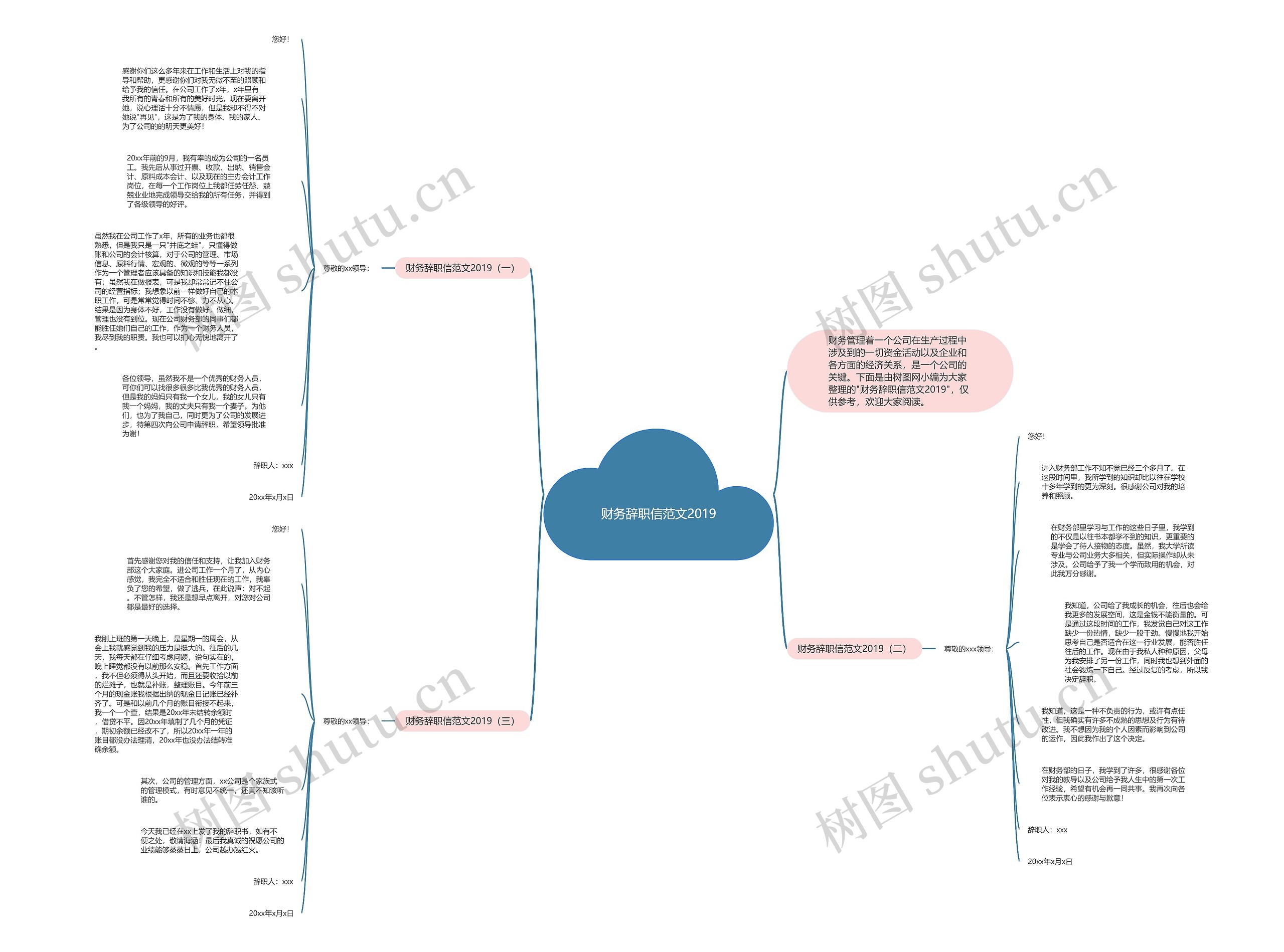 财务辞职信范文2019思维导图