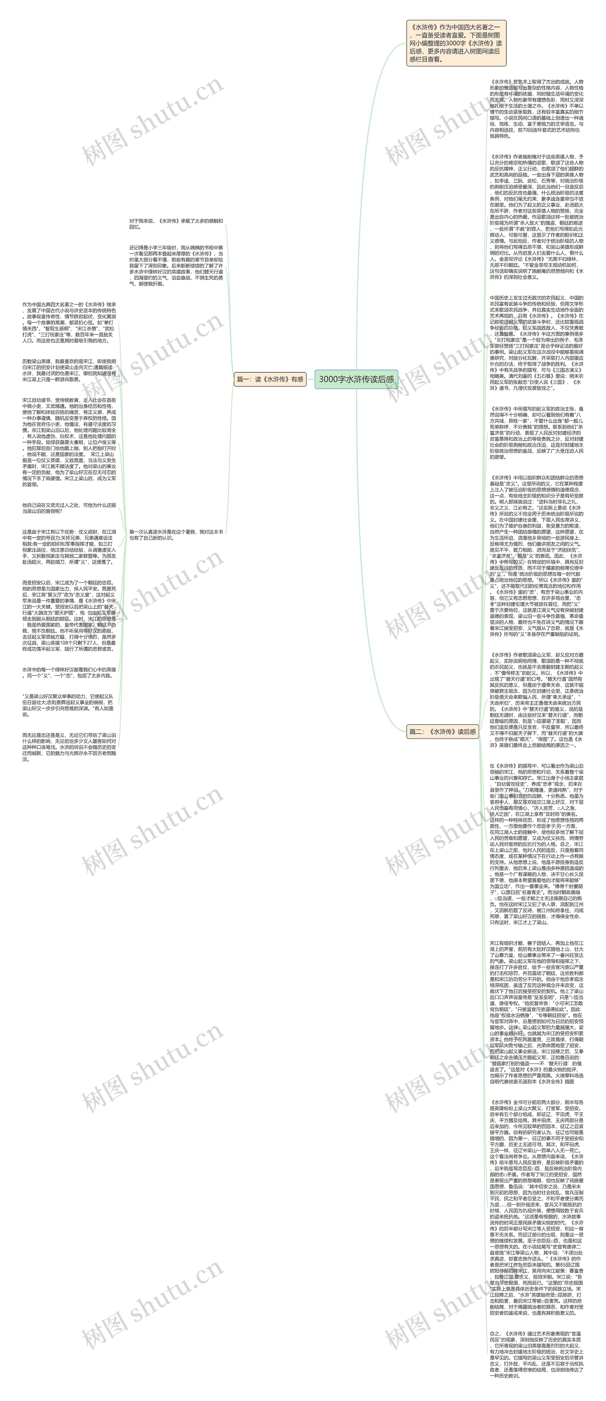 3000字水浒传读后感思维导图