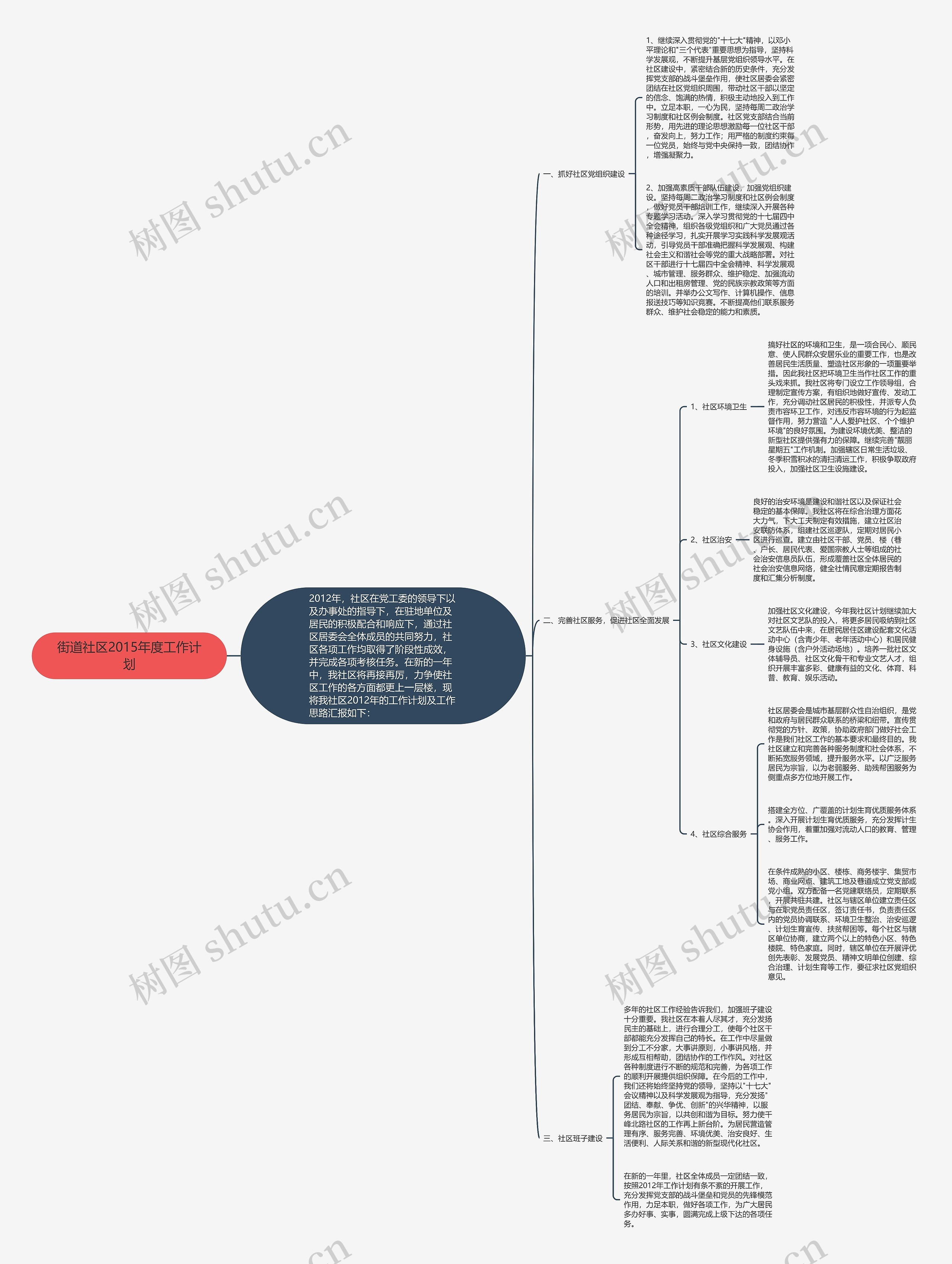 街道社区2015年度工作计划思维导图