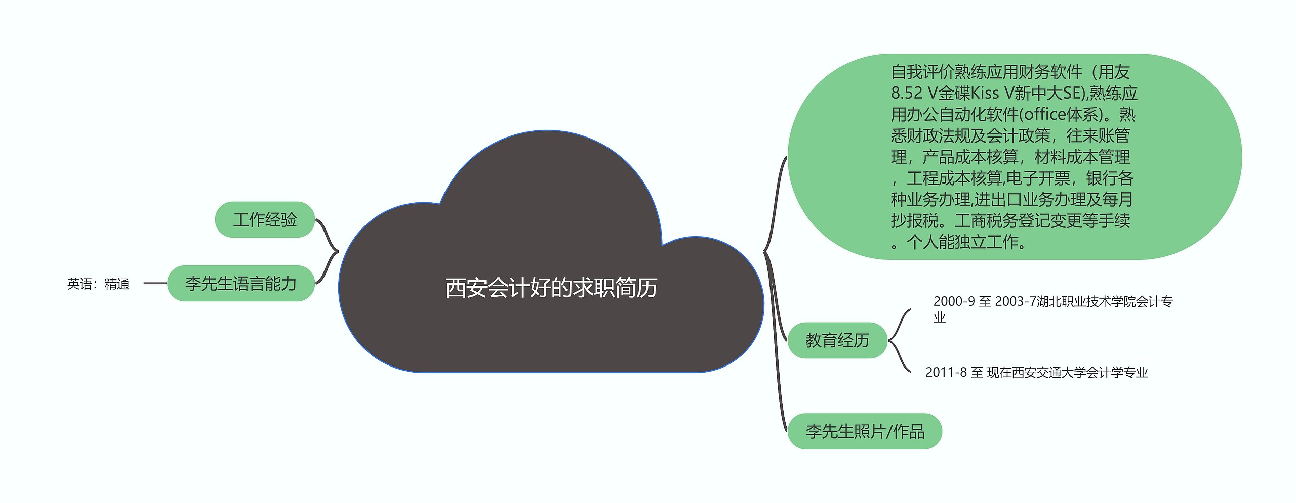 西安会计好的求职简历