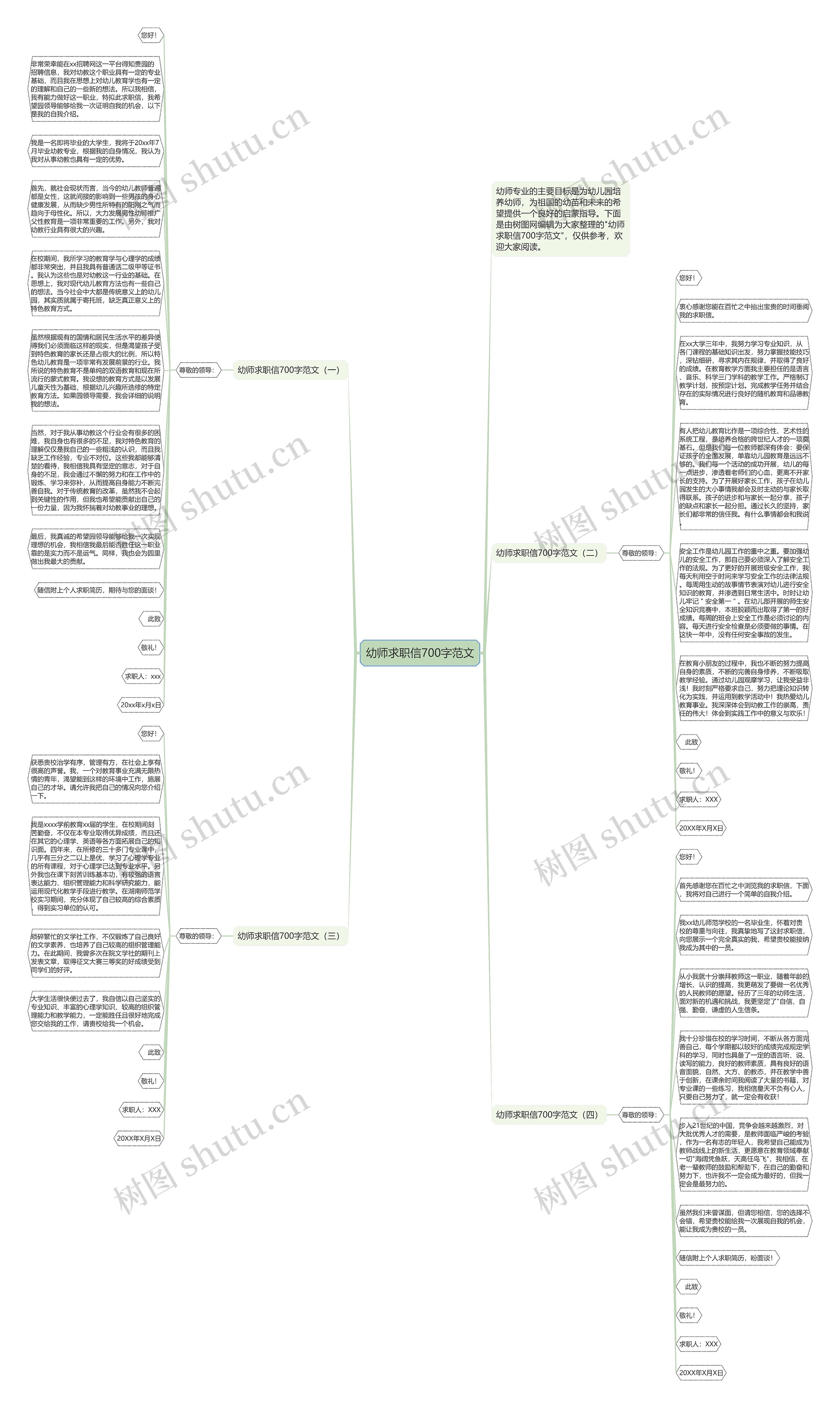 幼师求职信700字范文思维导图