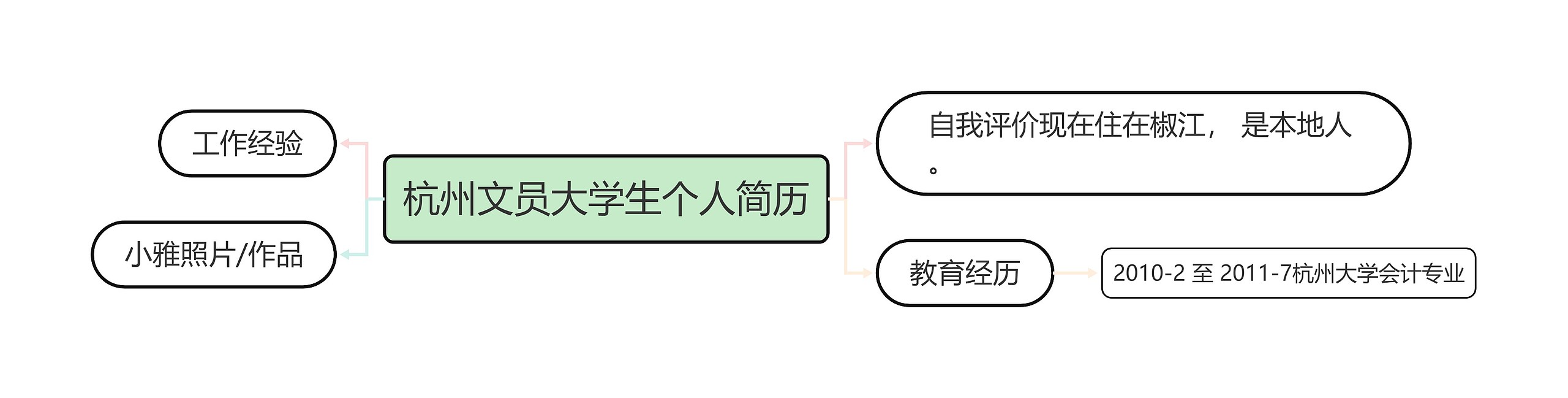 杭州文员大学生个人简历思维导图