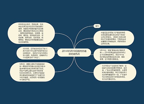 2014年5月10日国内外最新时政热点